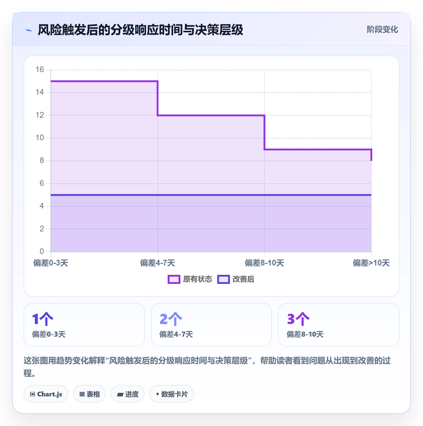 阶段目标落地方案:实施团队开展项目目标的风险控制案例解析