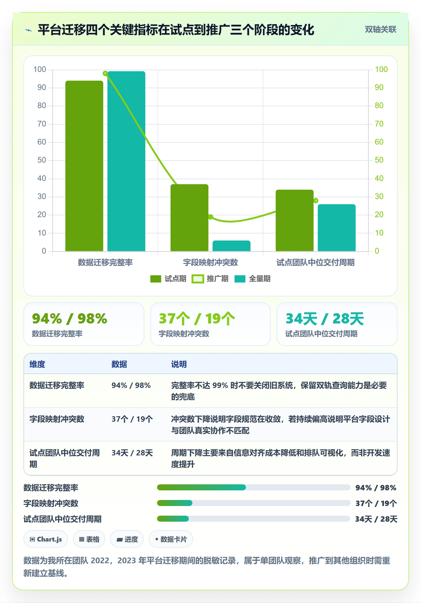 项目目标项目目标教程:研发团队流程优化,避坑指南