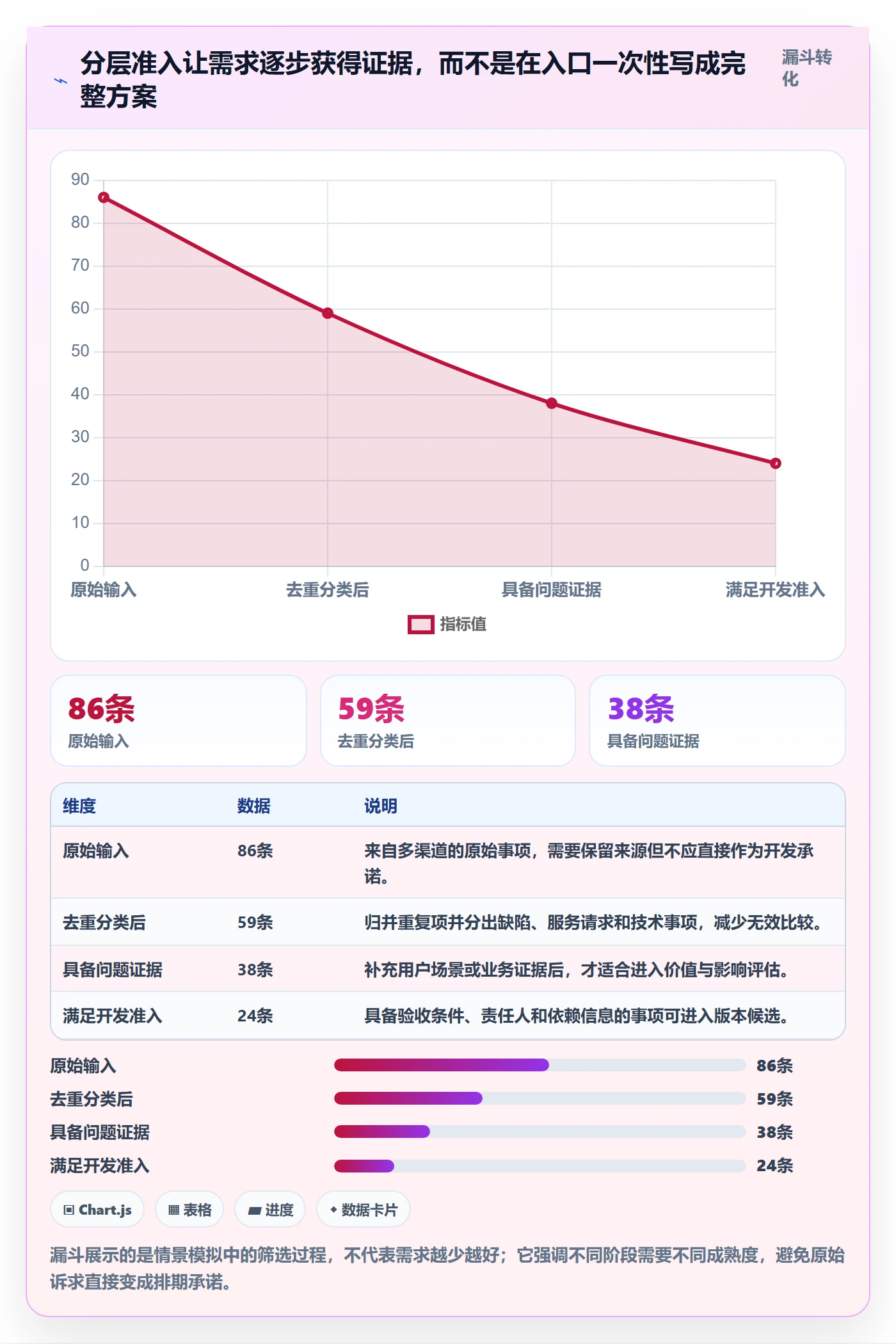 需求分析落地方案:项目负责人开展需求管理的效率提升案例解析