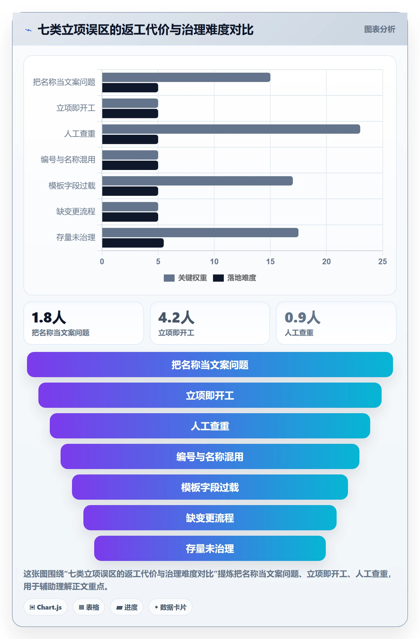 项目名称落地方案:项目负责人开展项目立项的协同管理案例解析