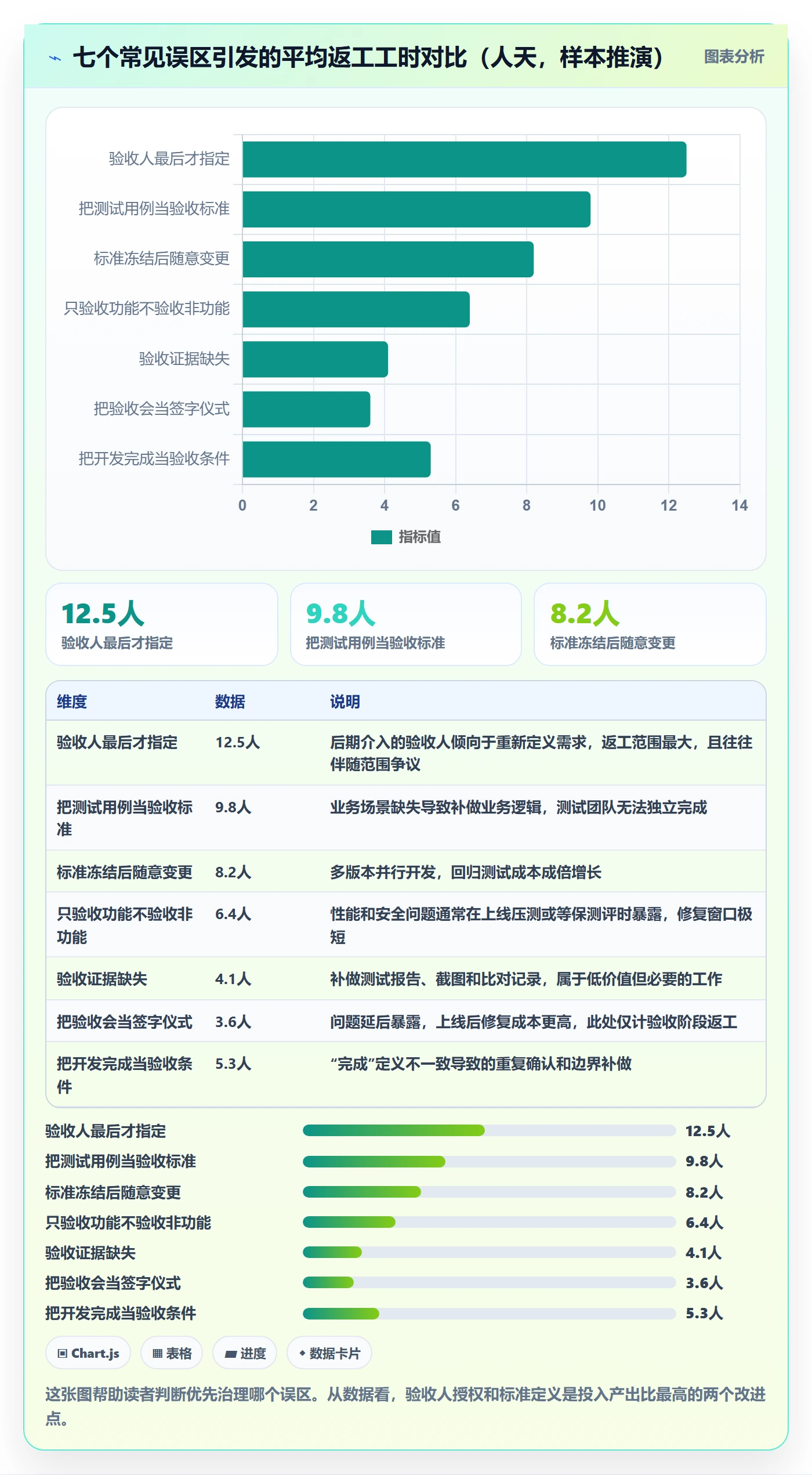 验收标准最佳实践:项目成员项目目标流程优化,常见问题