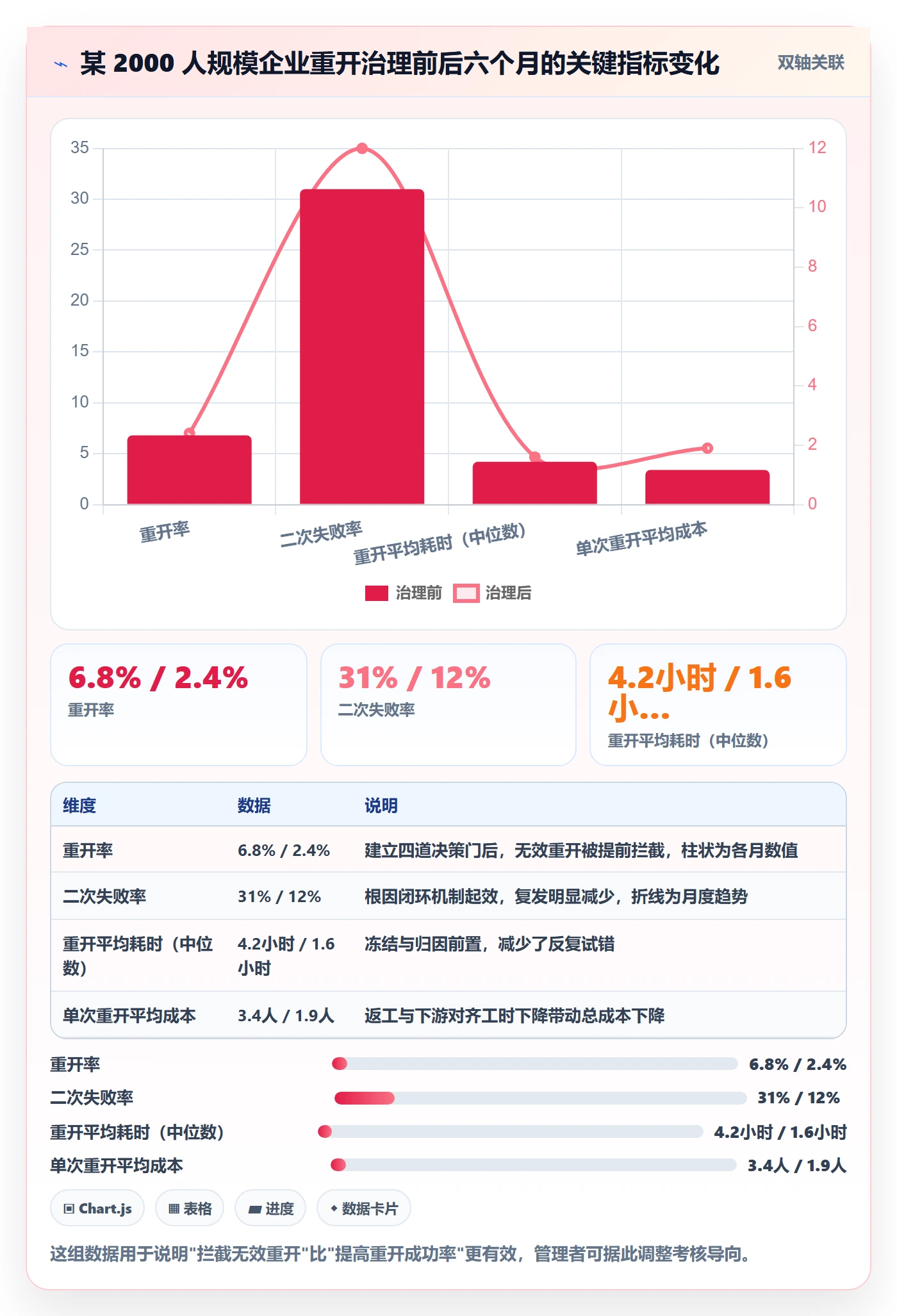 任务执行如何做好重开?企业管理者数据分析与操作步骤