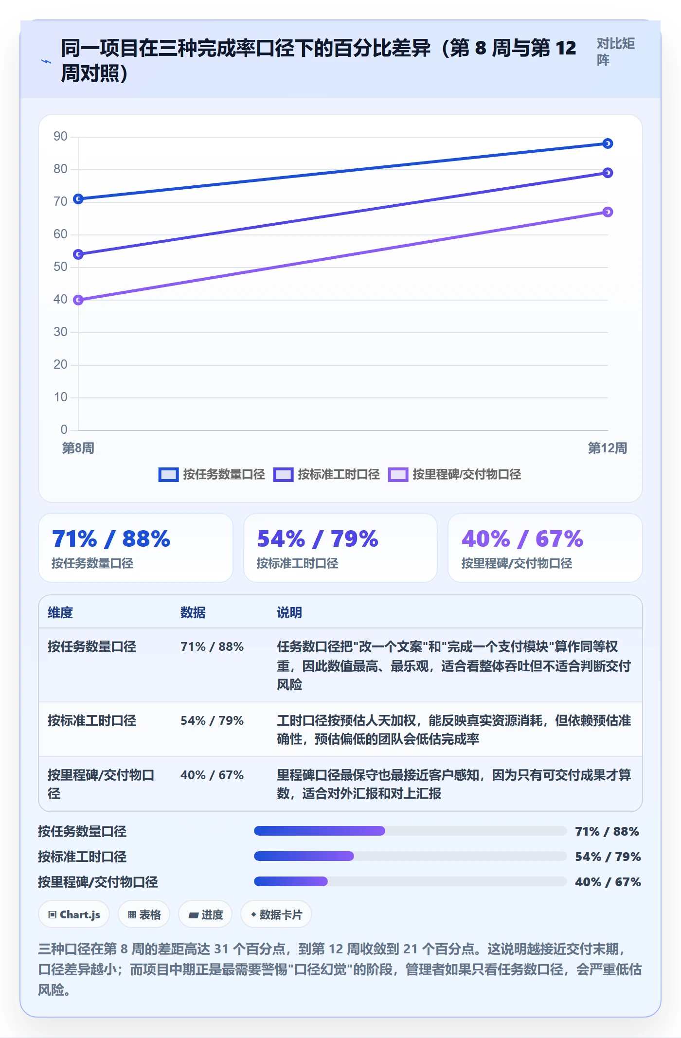 进度管理完成率教程：项目成员落地方案，避坑指南