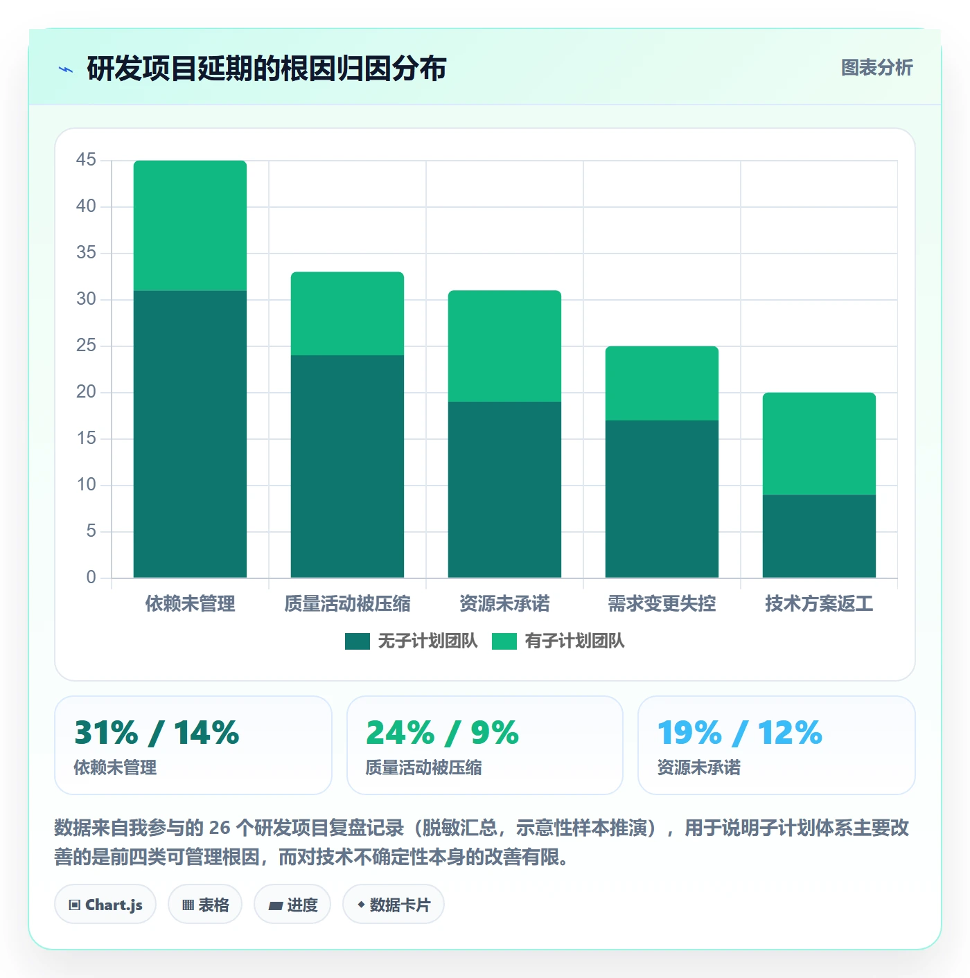 项目规划子计划全流程：研发团队最佳实践与一文讲清