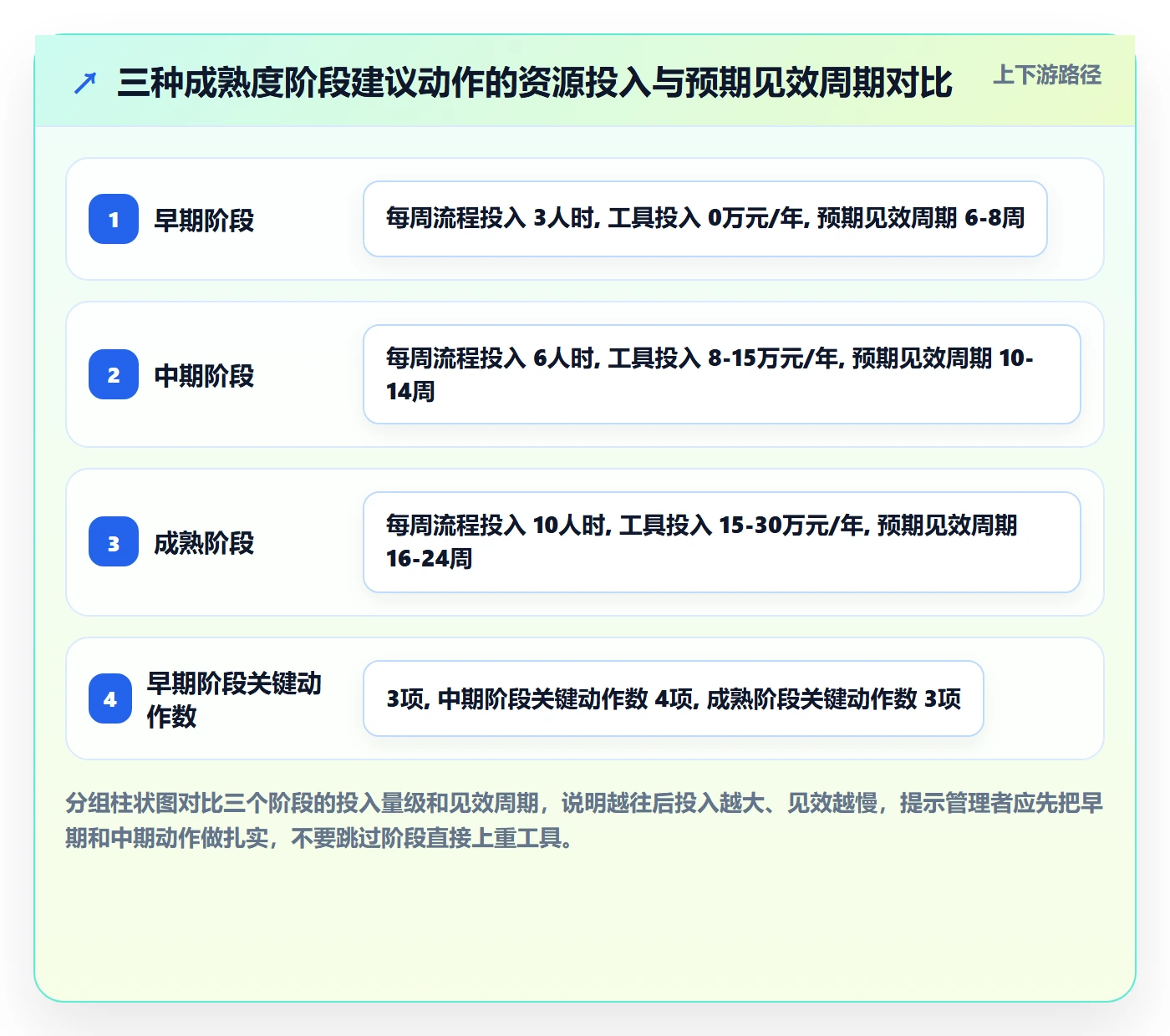 任务执行阻塞教程：企业管理者数据分析，避坑指南