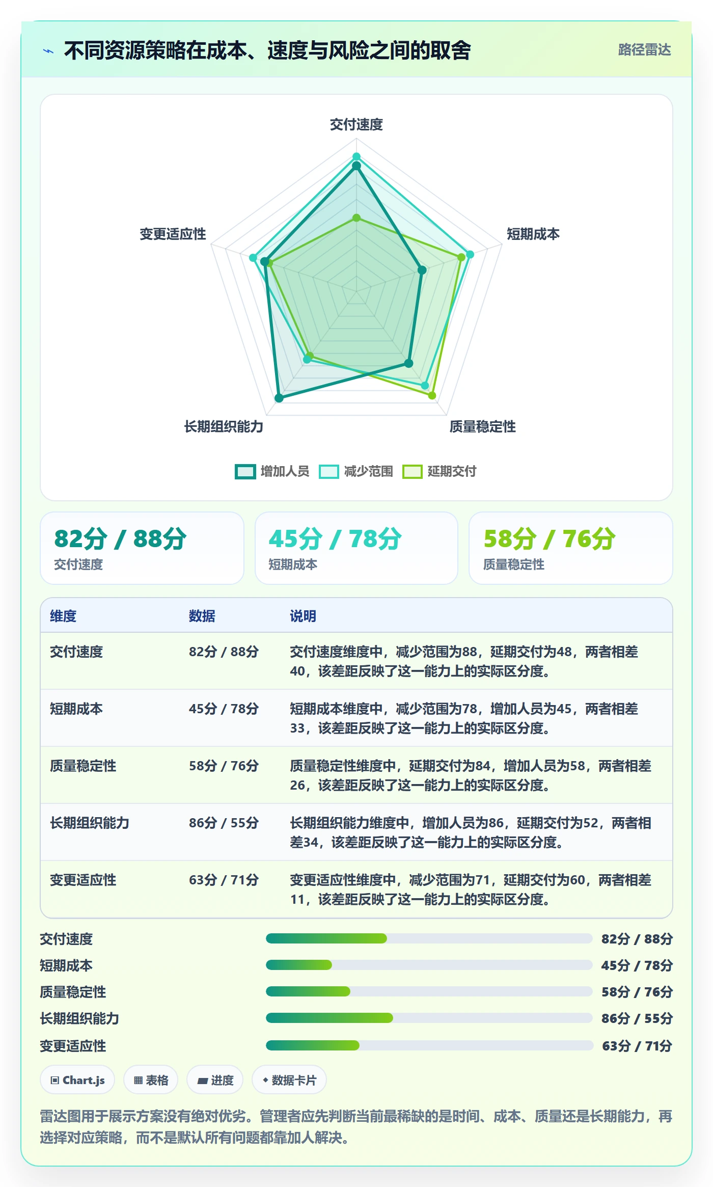 工作负载管理指南:企业管理者如何做好资源负载,风险控制全流程