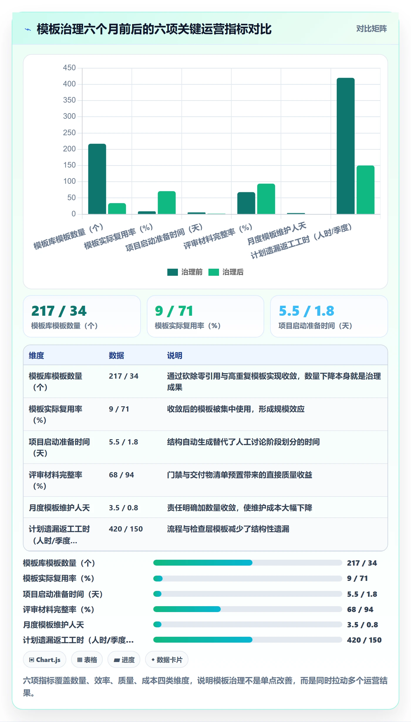 模板复用落地方案：PMO开展项目模板的流程优化案例解析