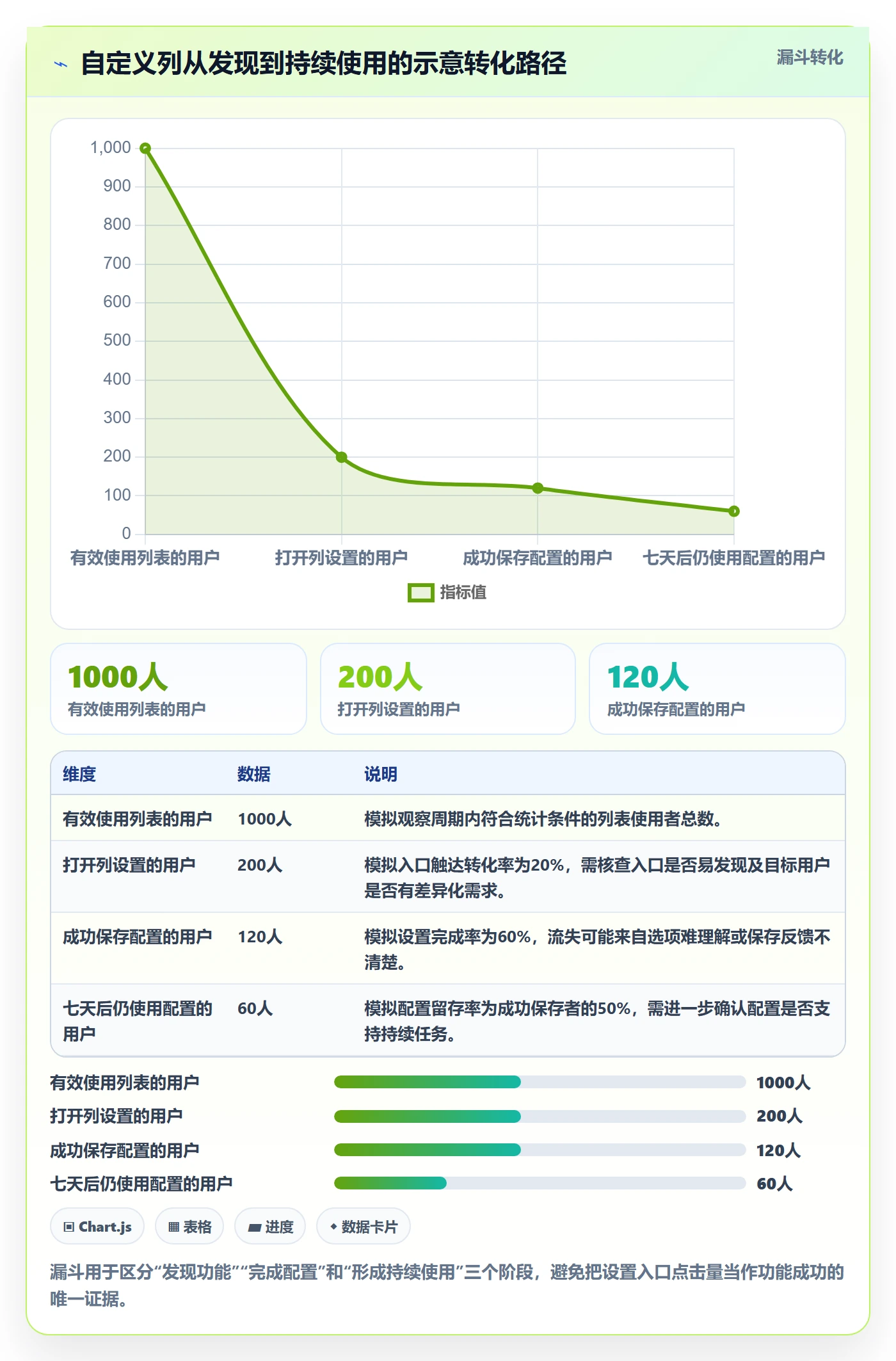自定义列落地方案:产品经理开展列表视图的入门指南案例解析