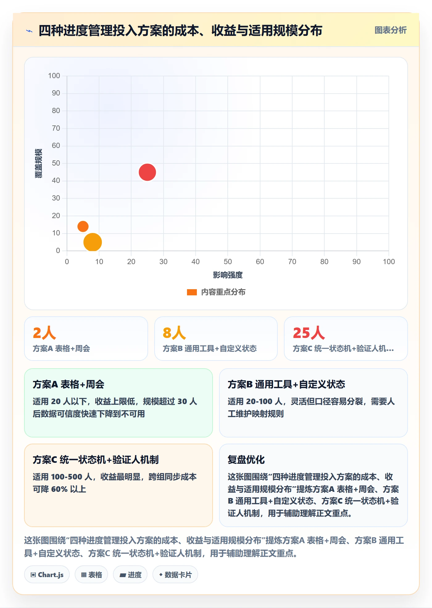 进度管理完成率全流程:项目负责人协同管理与一文讲清