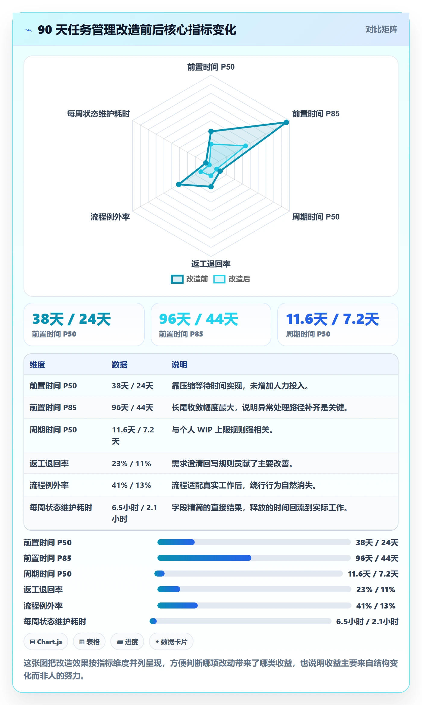 关注人流程与规范:产品经理任务管理流程优化关键指标