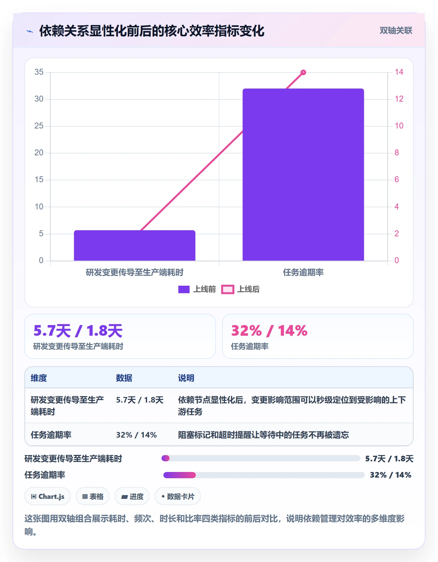 SS怎么做?企业管理者协同管理:任务依赖从0到1
