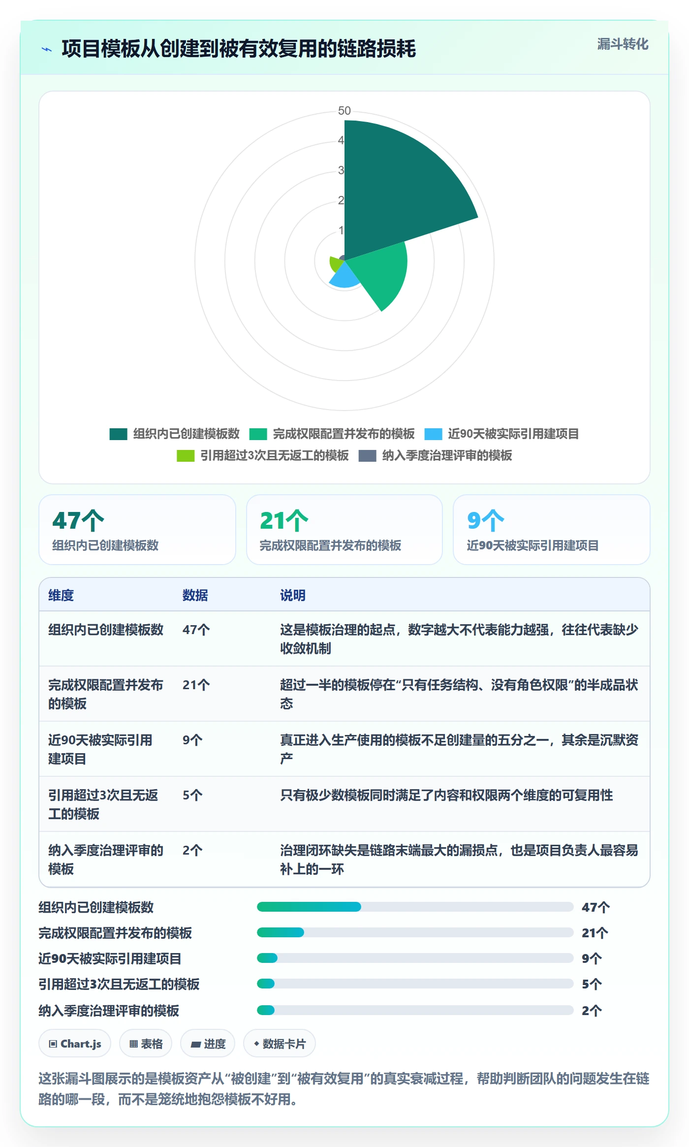 项目模板模板权限全流程：项目负责人落地方案与一文讲清