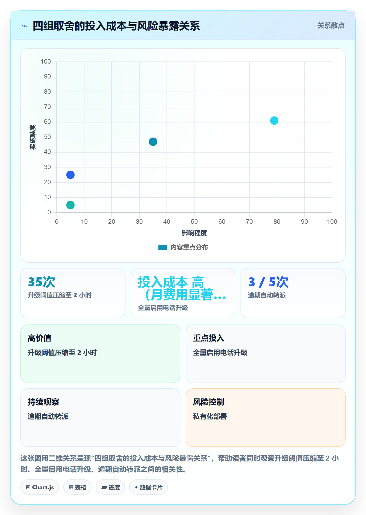自动提醒实操方法：研发团队提升任务提醒效率的实操方法方法与模板