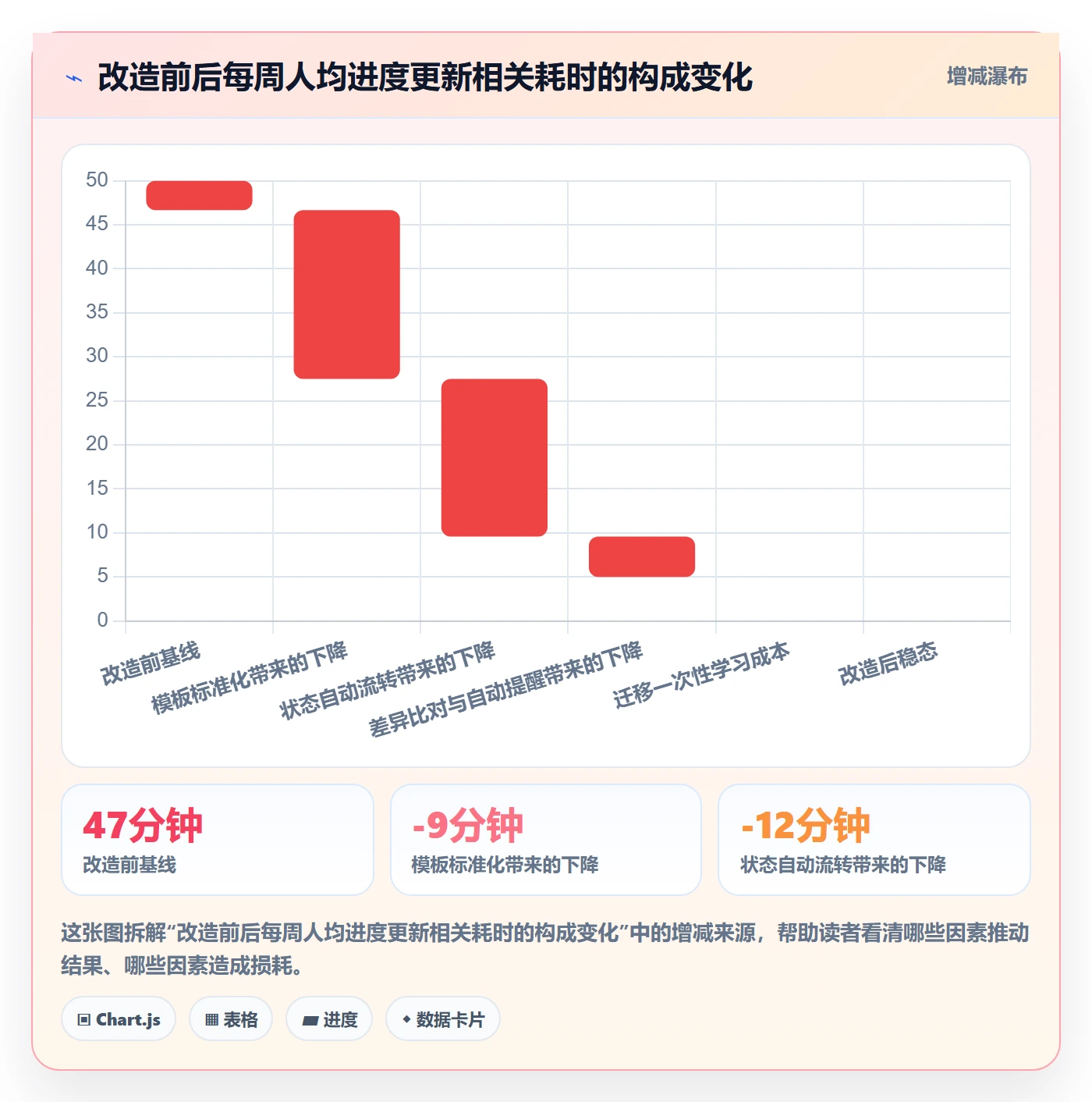 进度更新怎么做?企业管理者协同管理:进度管理从0到1