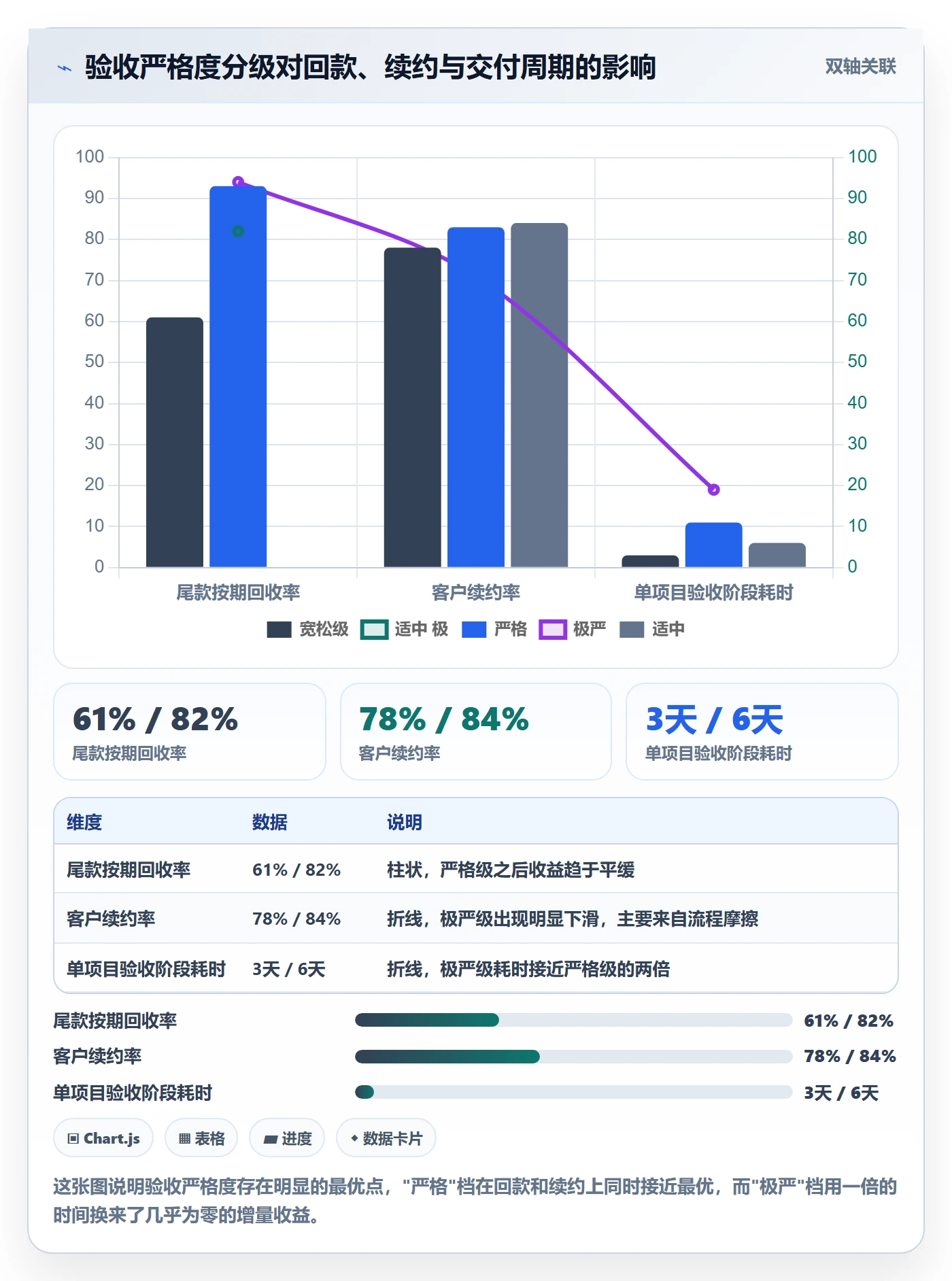 验收记录管理指南:实施团队如何做好任务验收,制度设计全流程