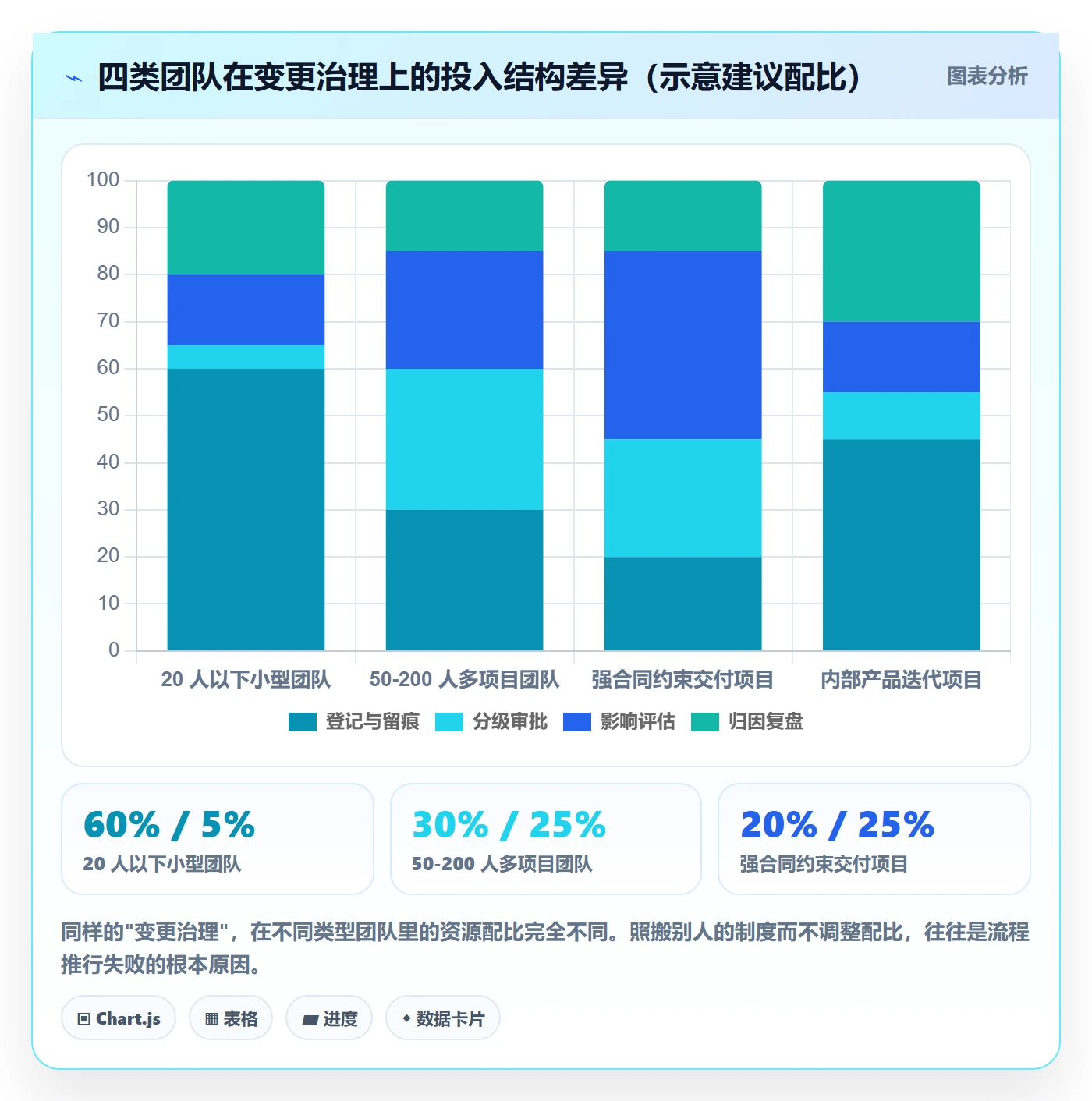 项目规划如何做好计划调整?实施团队落地方案与操作步骤