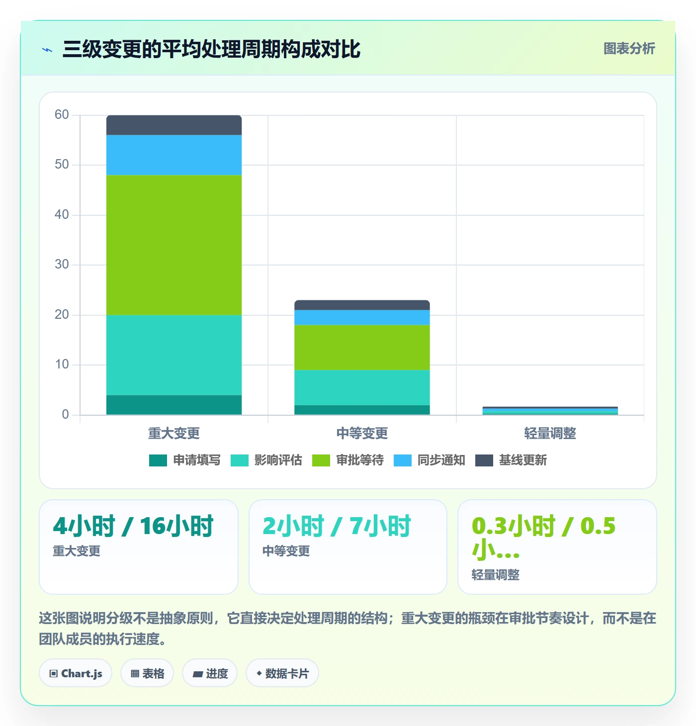 计划调整管理方法大全:企业管理者项目规划流程优化落地清单