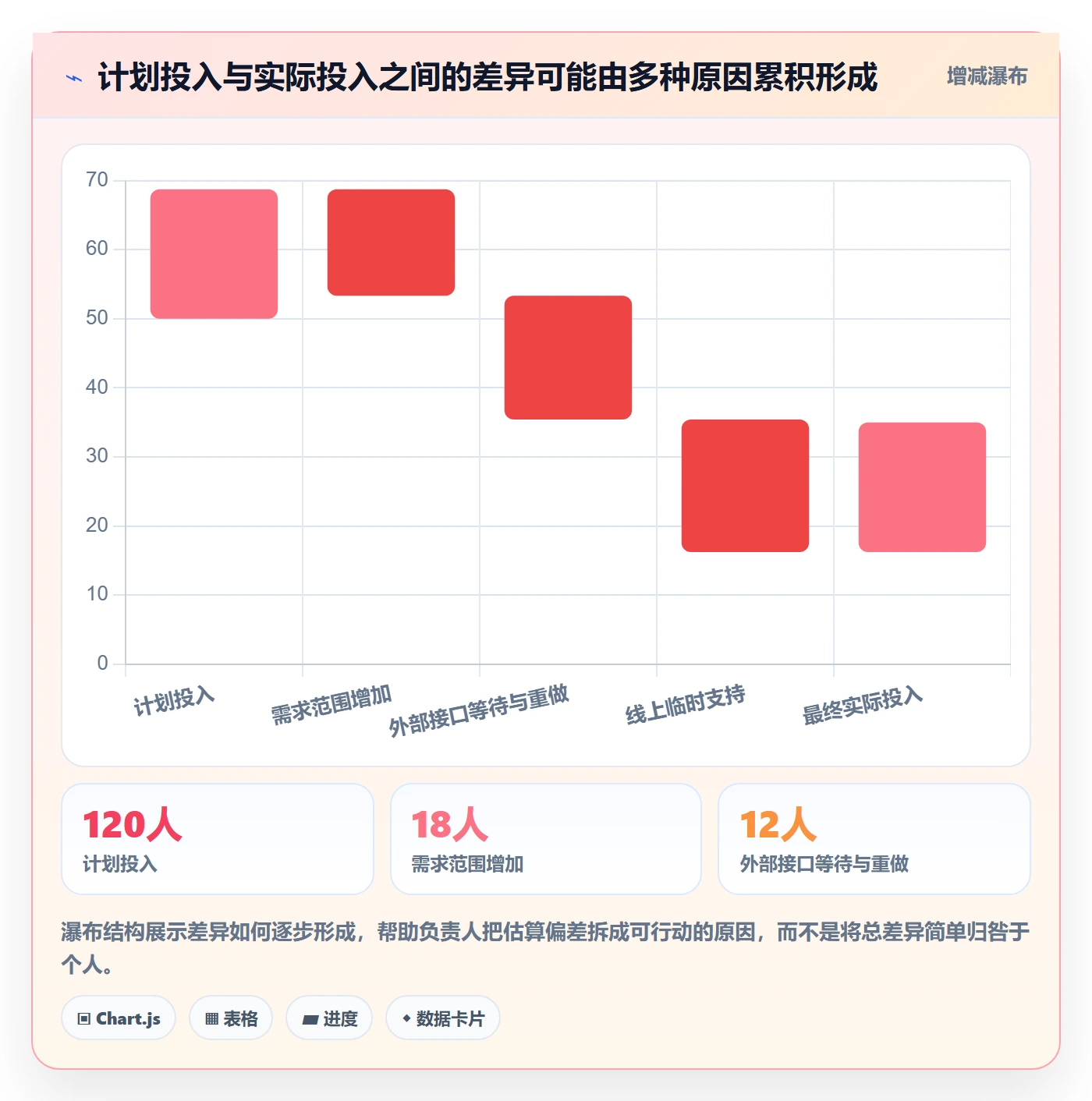 工时表周报工时教程:研发团队制度设计,避坑指南