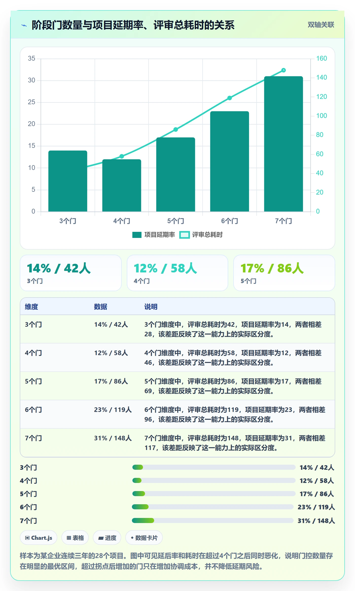 阶段门落地方案:项目负责人开展项目阶段的最佳实践案例解析