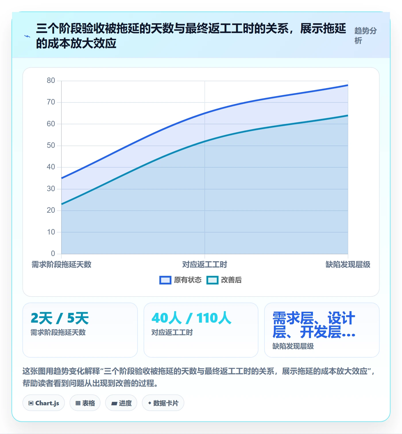 阶段验收怎么做?项目成员落地方案:项目阶段从0到1