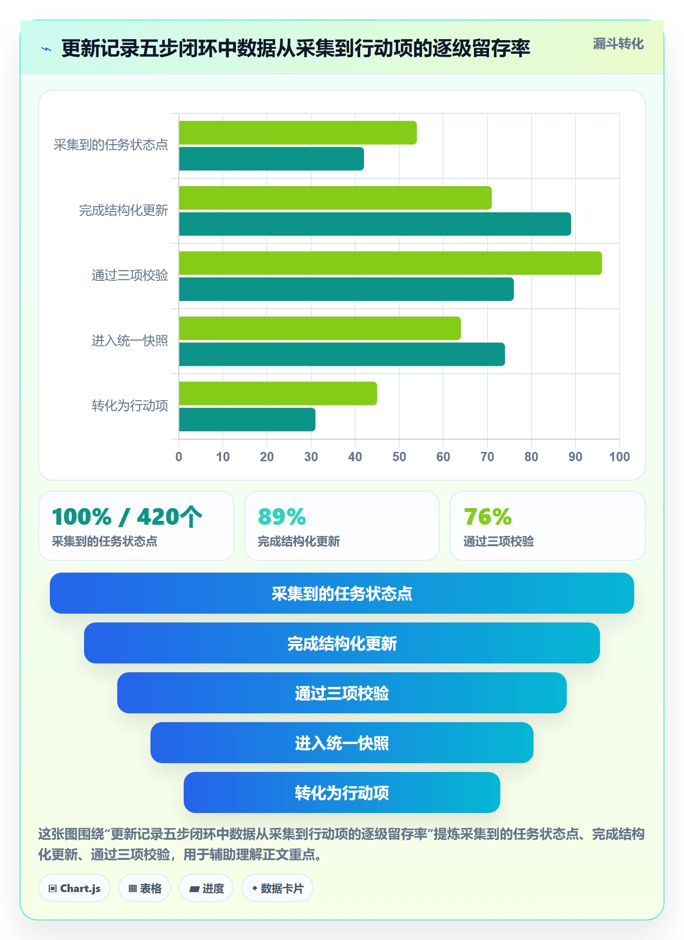 更新记录实操方法:项目经理提升进度跟踪效率的实操方法方法与模板