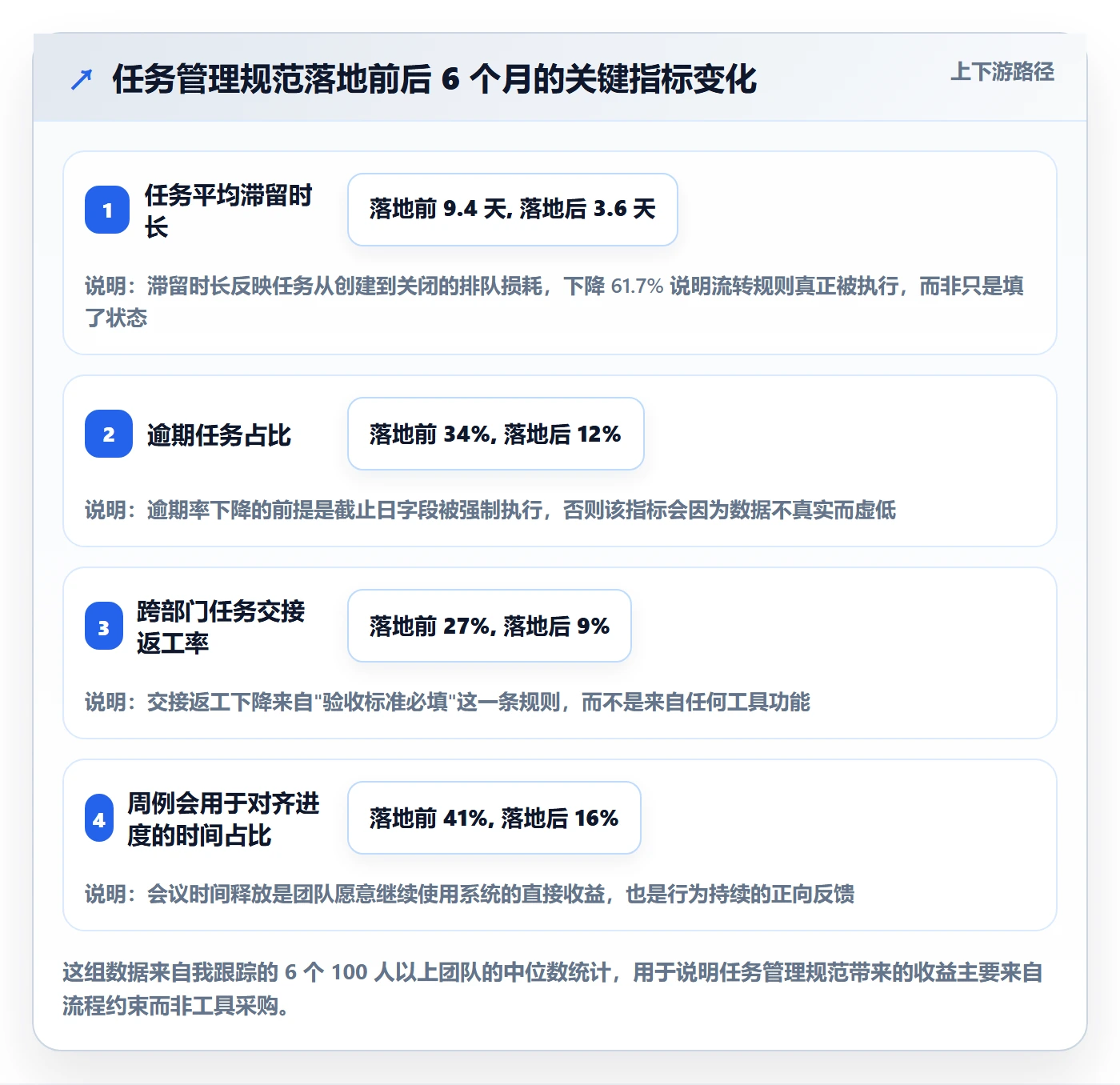 任务管理任务教程：项目经理落地方案，避坑指南