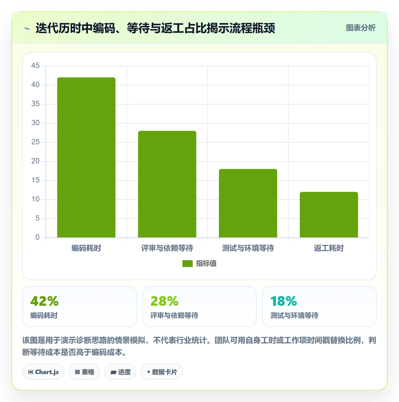 迭代最佳实践:项目成员敏捷项目流程优化,常见问题