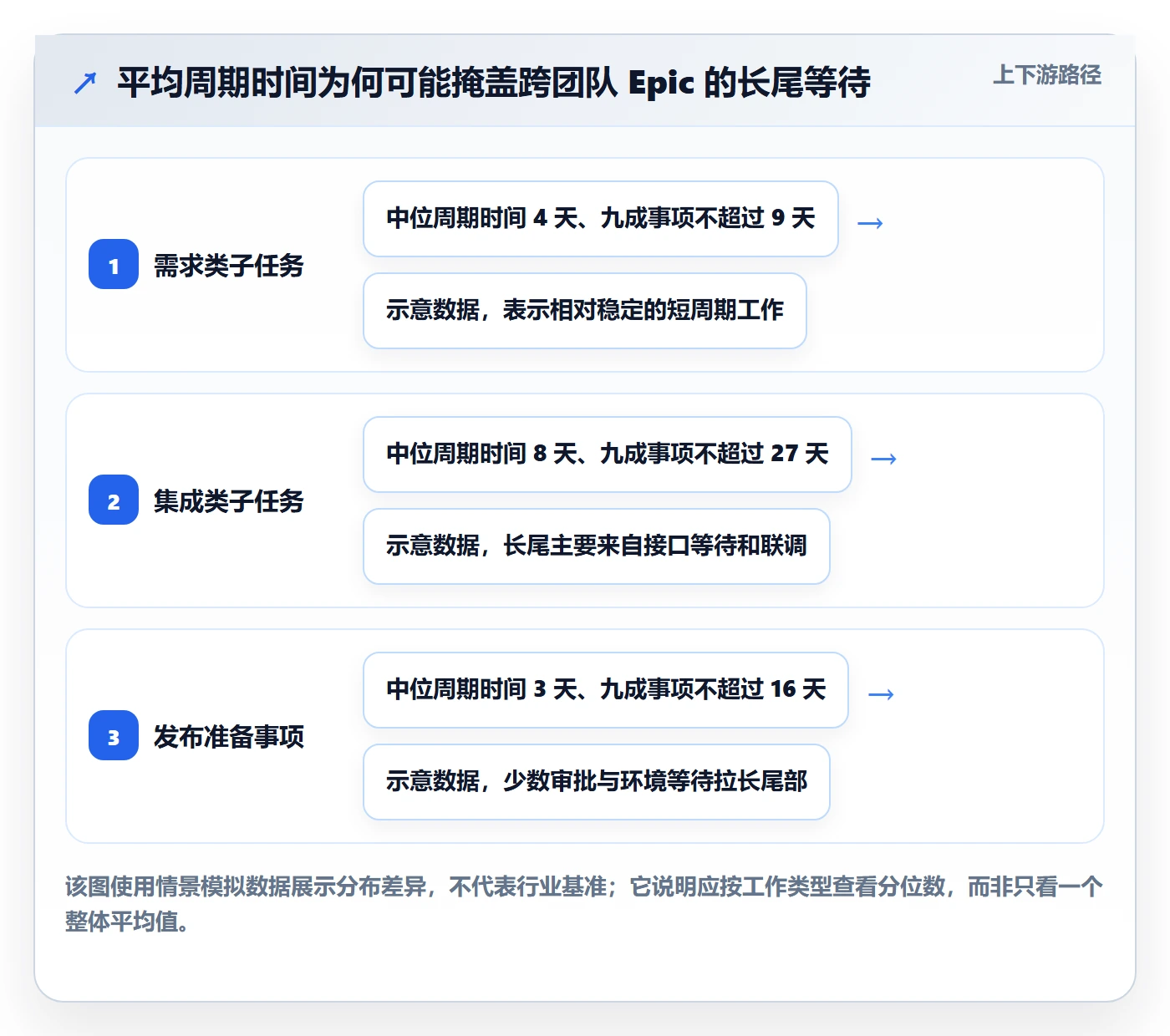 Epic流程与规范:研发团队敏捷项目数据分析关键指标