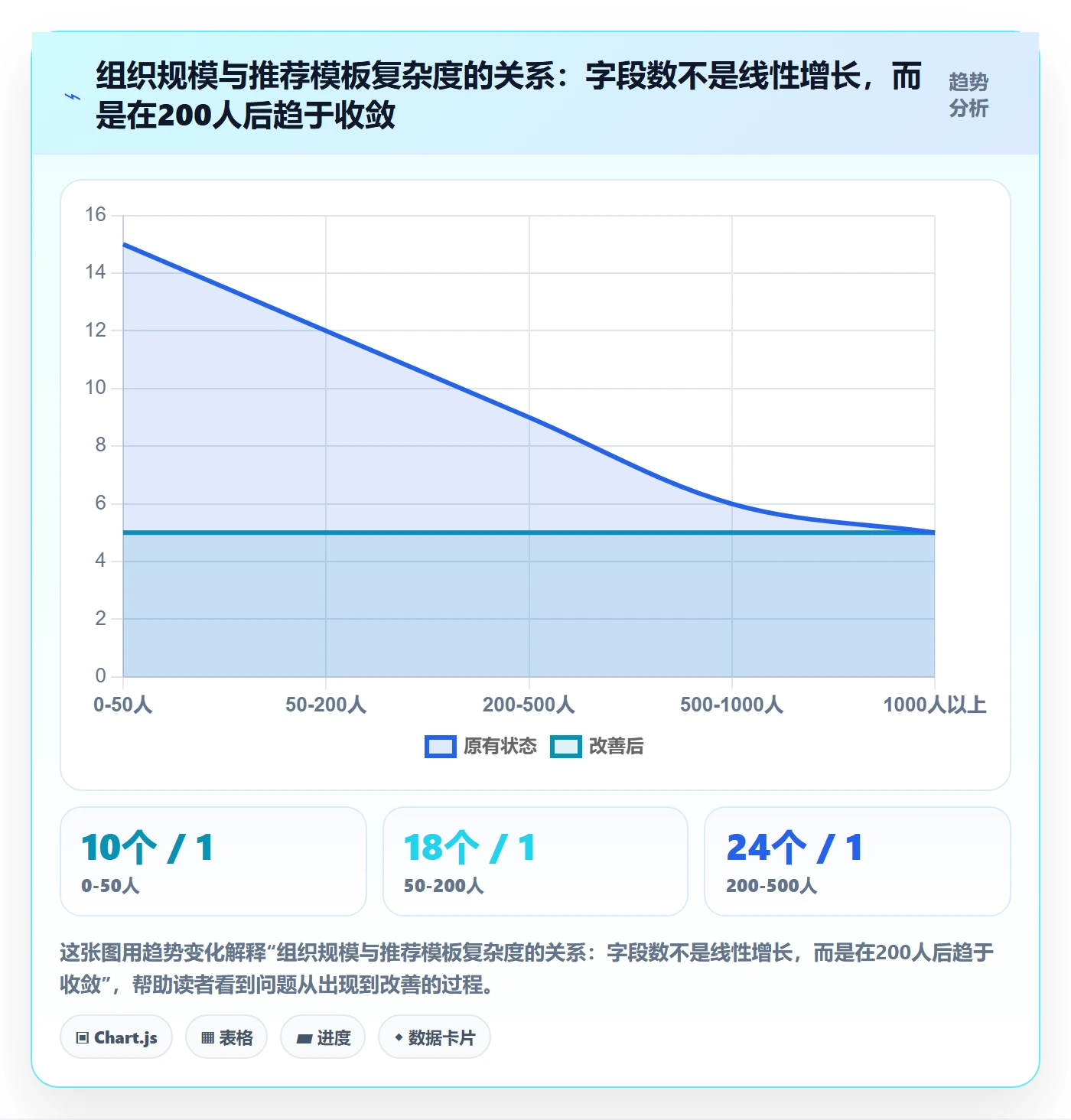 模板阶段怎么做？项目成员入门指南：项目模板从0到1