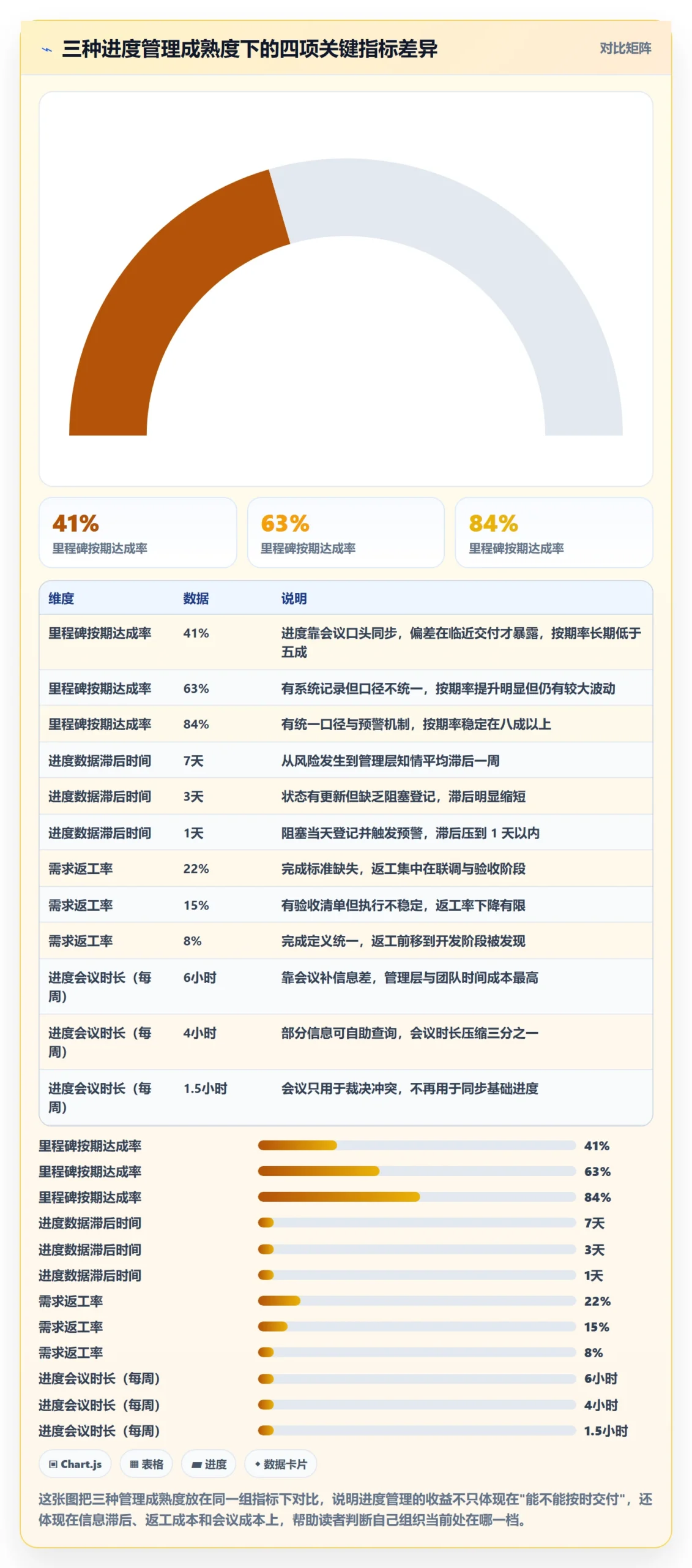 项目进度怎么做？管理层流程优化：进度管理从0到1