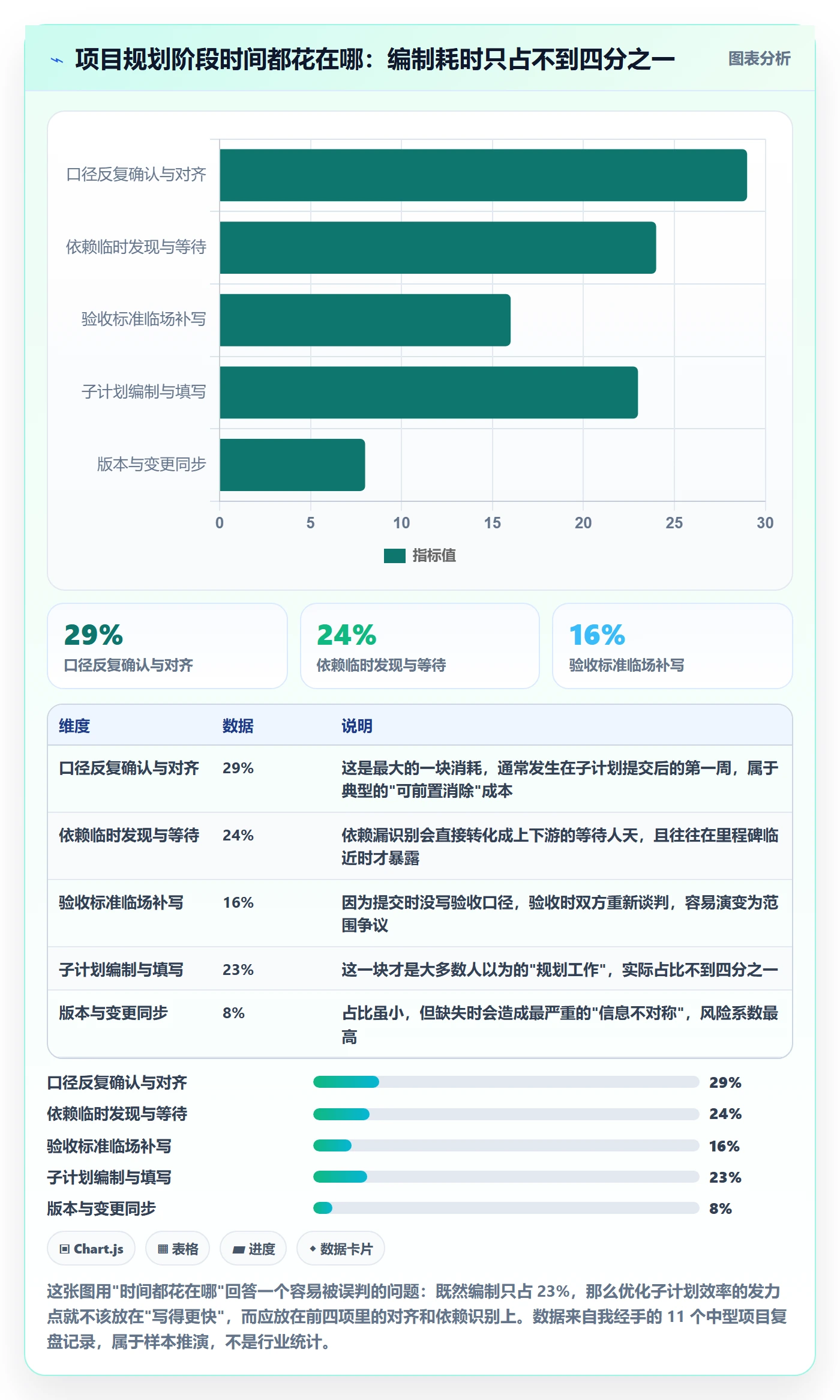 子计划实操方法：项目成员提升项目规划效率的效率提升方法与模板