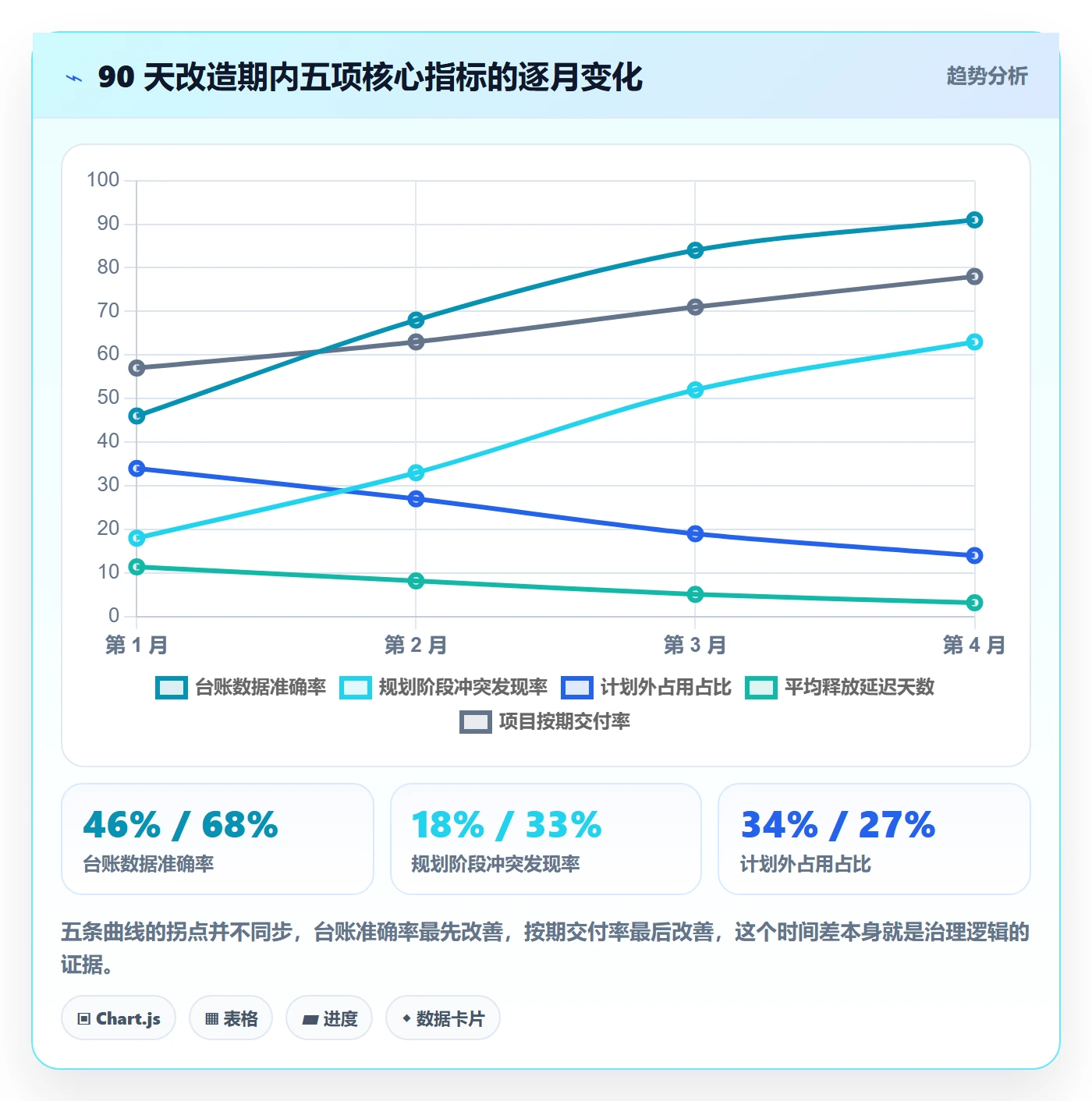 资源实操方法:跨部门团队提升资源管理效率的协同管理方法与模板