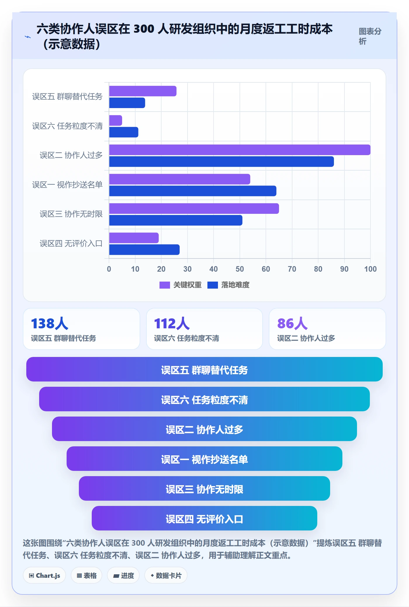 任务管理协作人全流程:企业管理者制度设计与一文讲清
