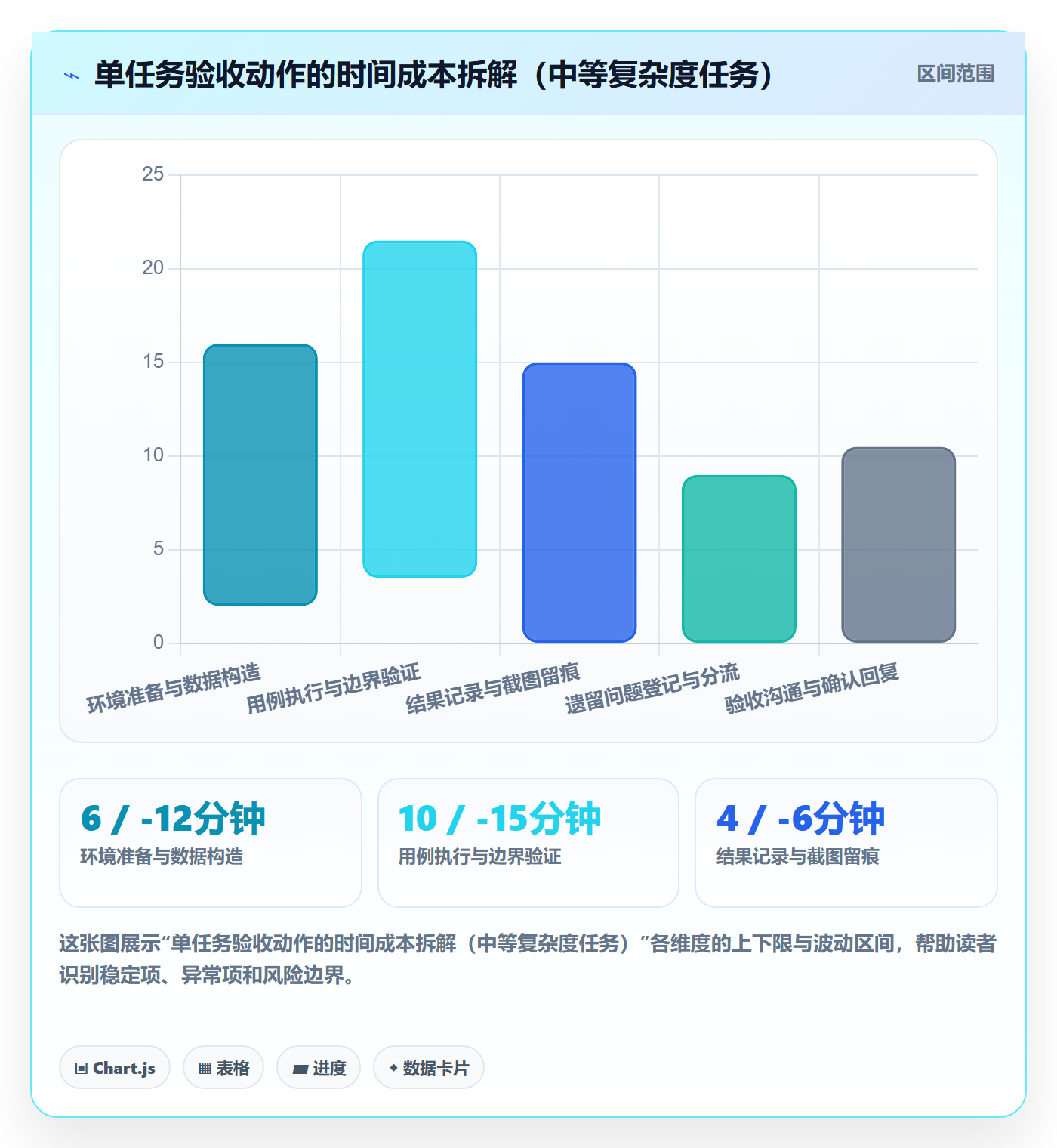 任务验收如何做好确认完成?研发团队数据分析与操作步骤