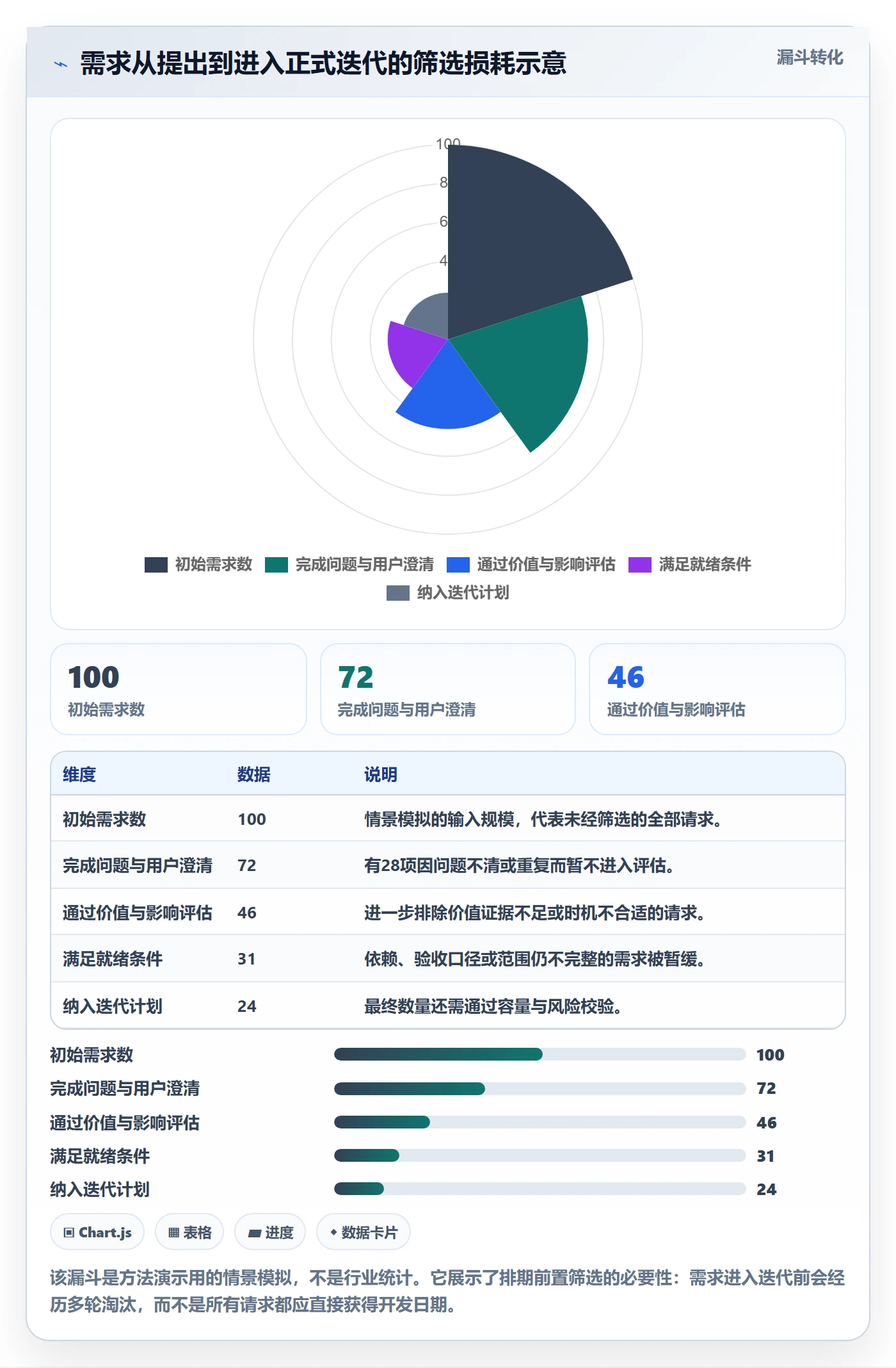 需求排期迭代规划全流程：研发团队最佳实践与一文讲清