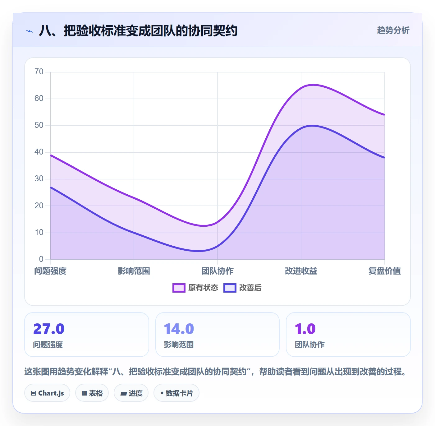 八、把验收标准变成团队的协同契约