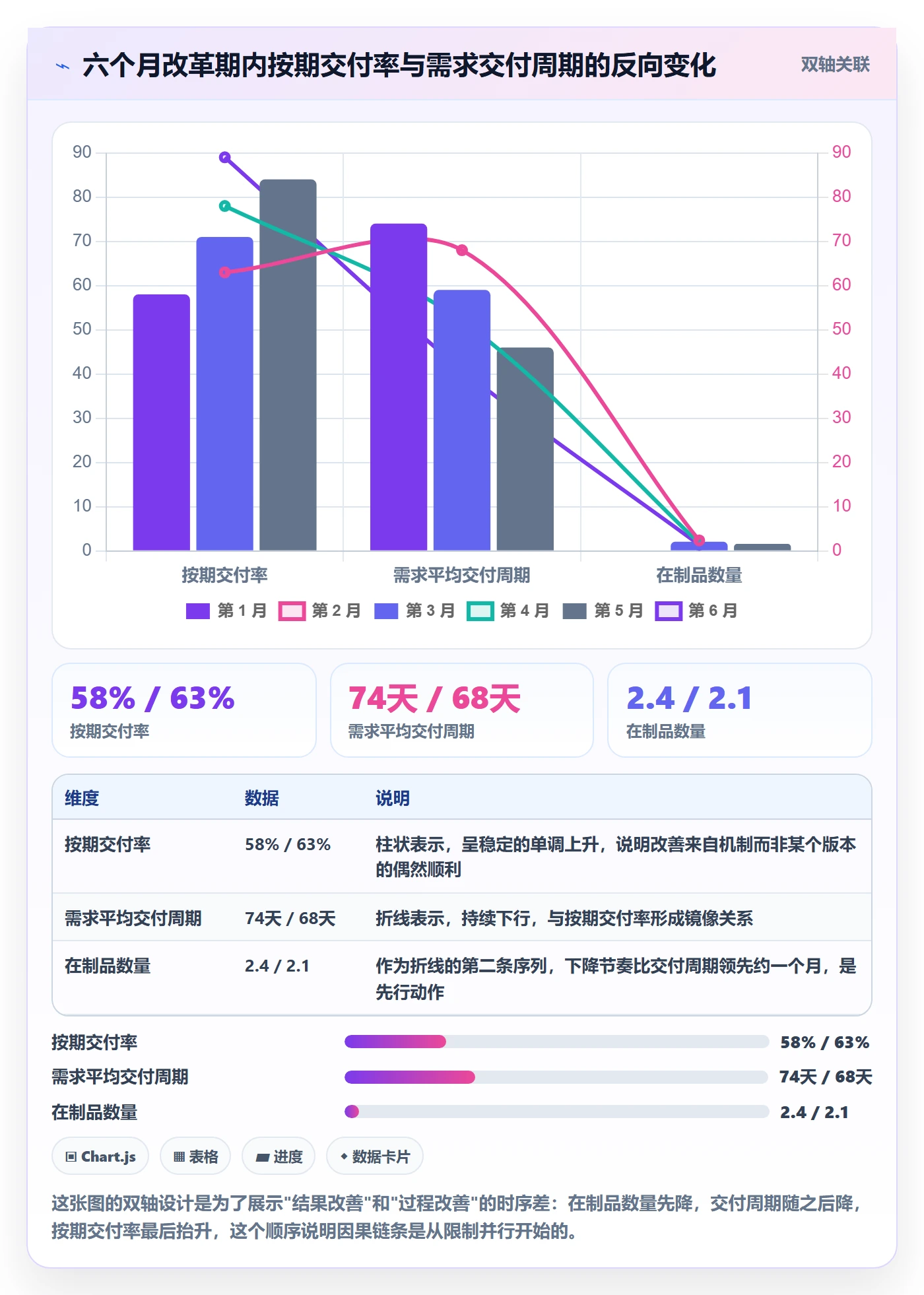 需求排期如何做好版本规划?项目成员效率提升与操作步骤