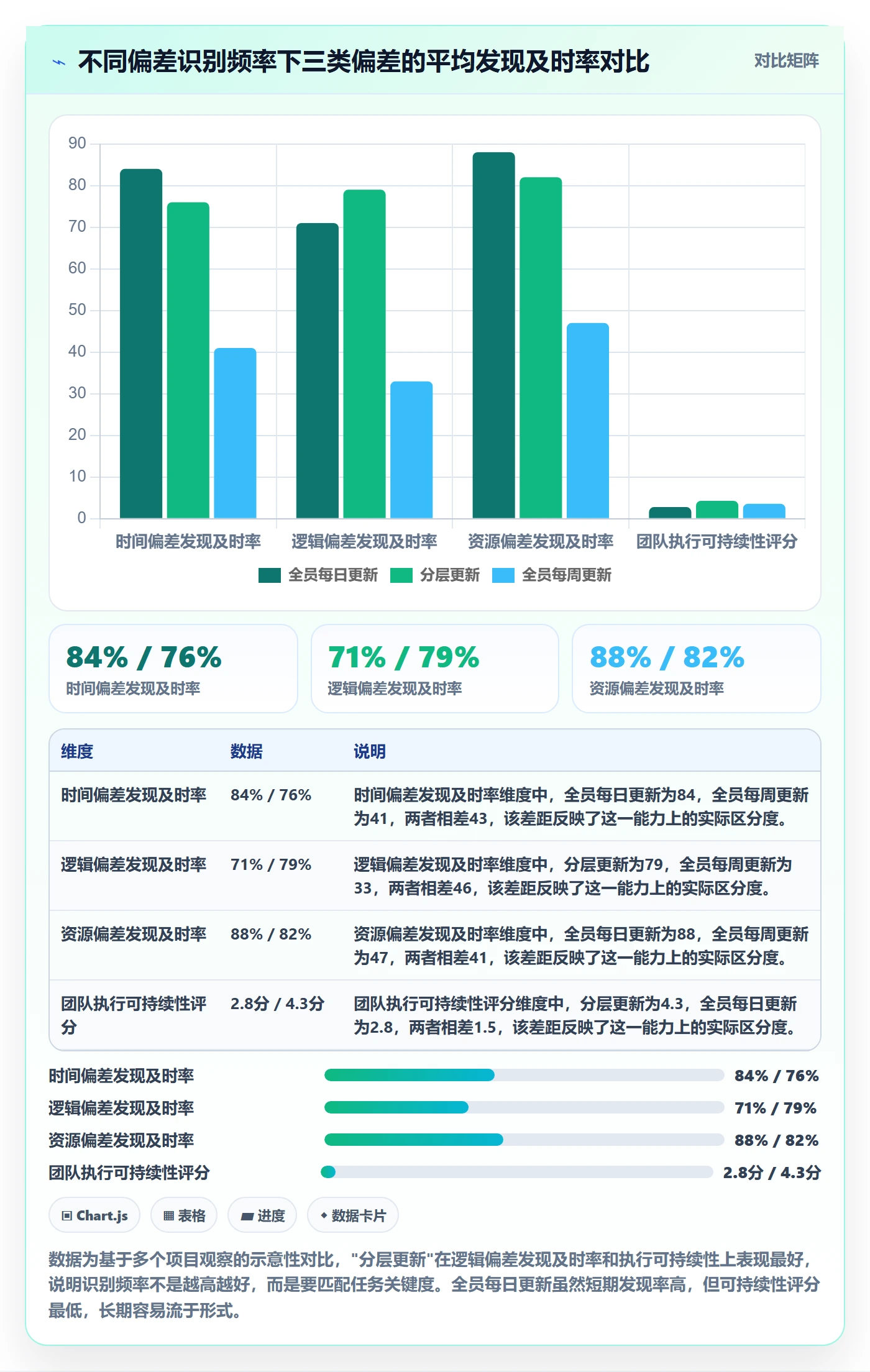 进度偏差管理指南:跨部门团队如何做好进度管理,制度设计全流程