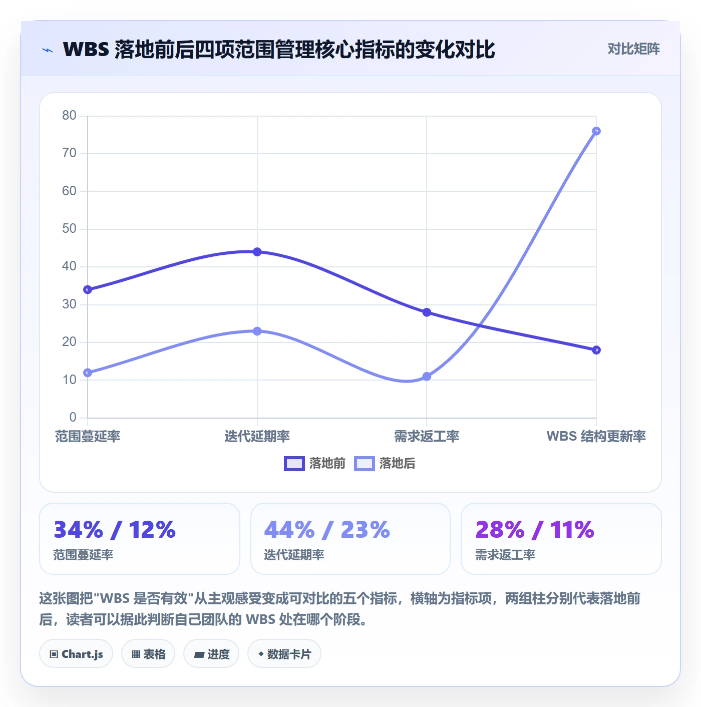 WBS落地方案：研发团队开展项目范围的效率提升案例解析