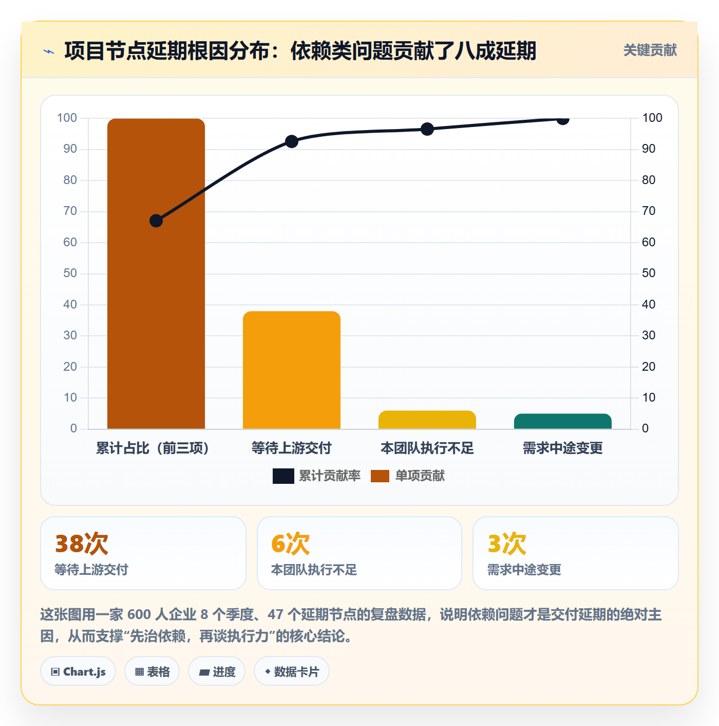 SS管理方法大全：管理层任务依赖落地方案落地清单