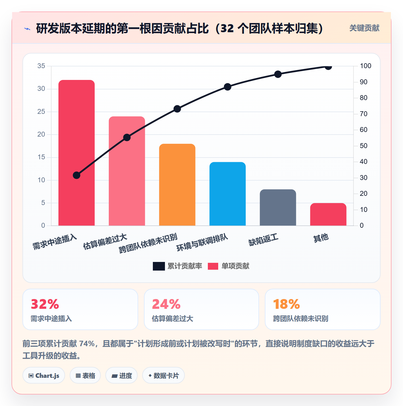 项目计划实操方法：研发团队提升项目规划效率的制度设计方法与模板