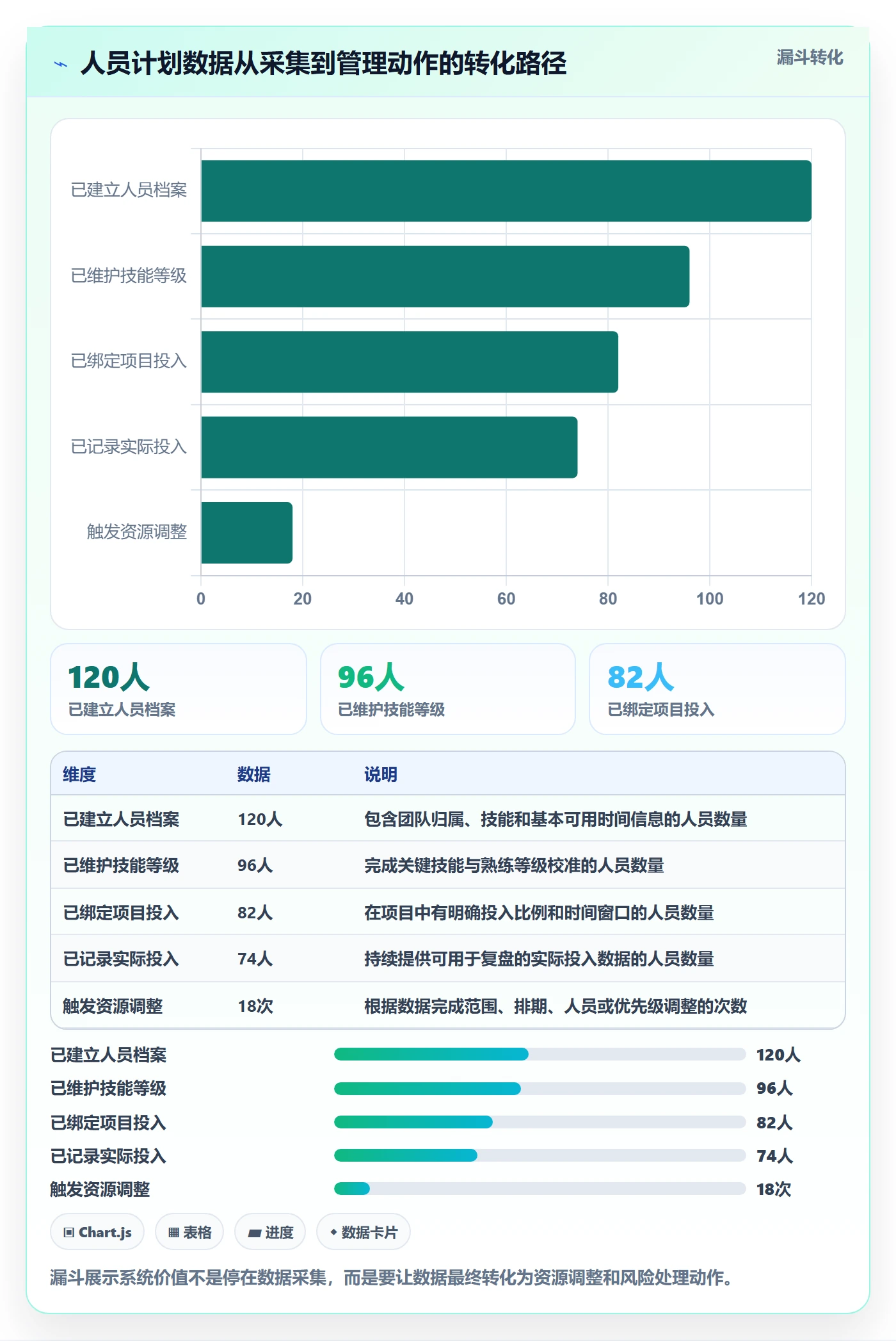 人员投入流程与规范：研发团队人力资源计划落地方案关键指标