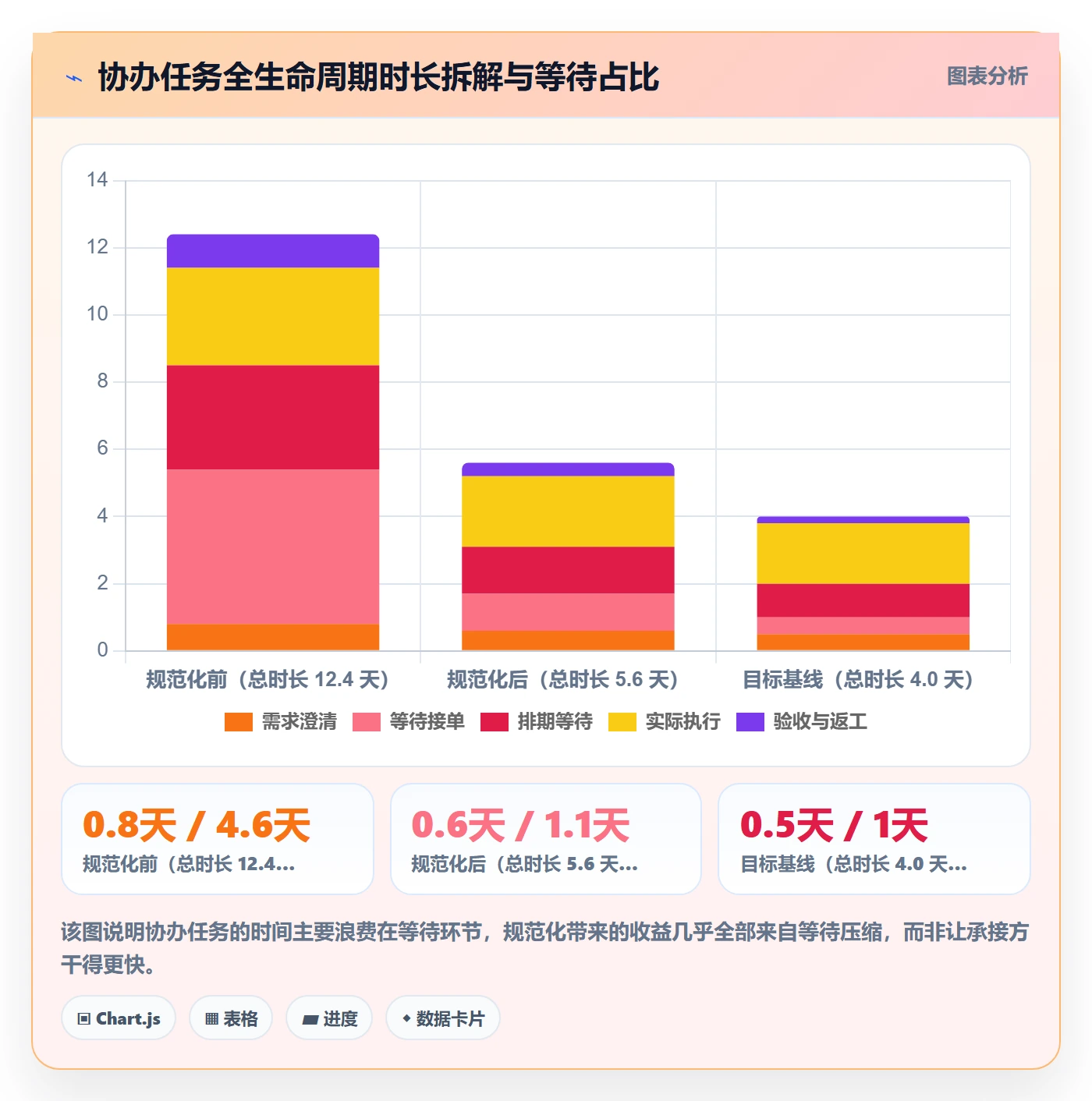 协办流程与规范:跨部门团队任务分派最佳实践关键指标