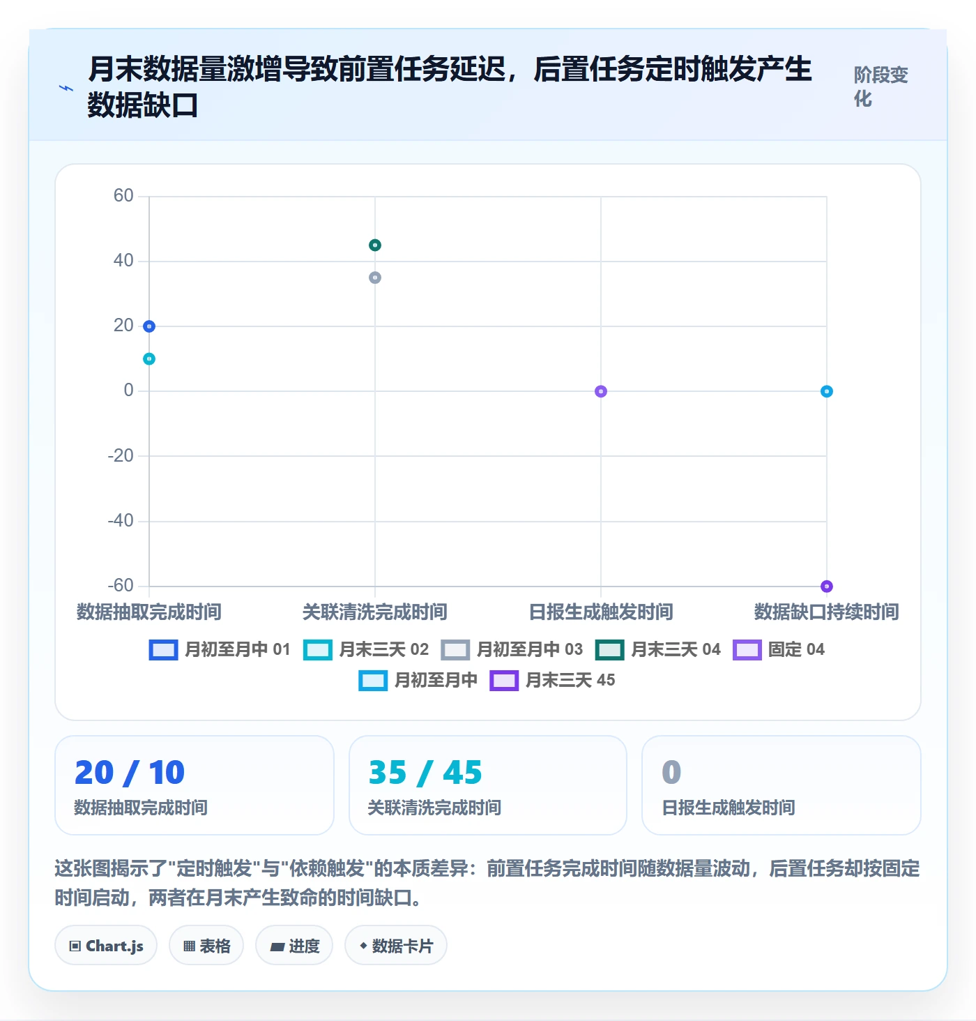 任务依赖后置任务教程:管理层数据分析,避坑指南