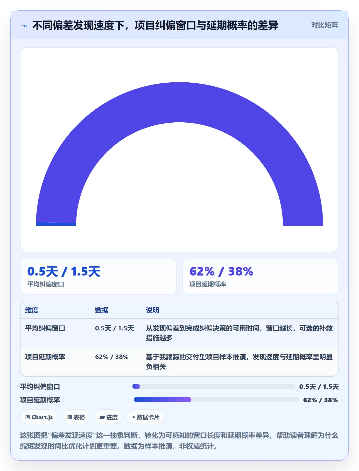进度管理如何做好任务进度?项目经理流程优化与操作步骤