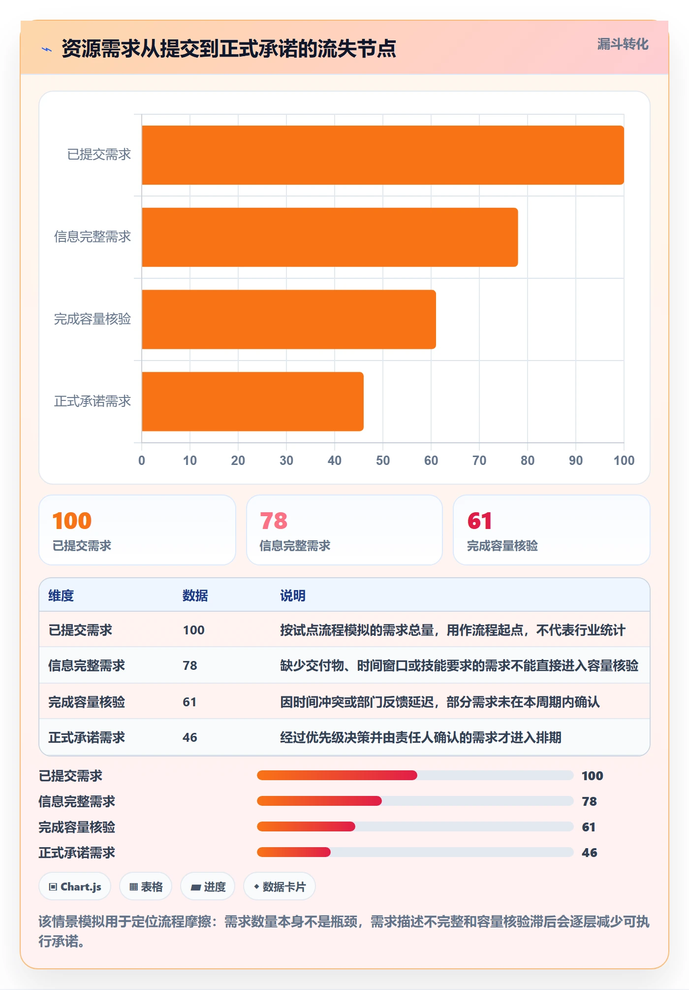 资源池实操方法：PMO提升资源管理效率的流程优化方法与模板