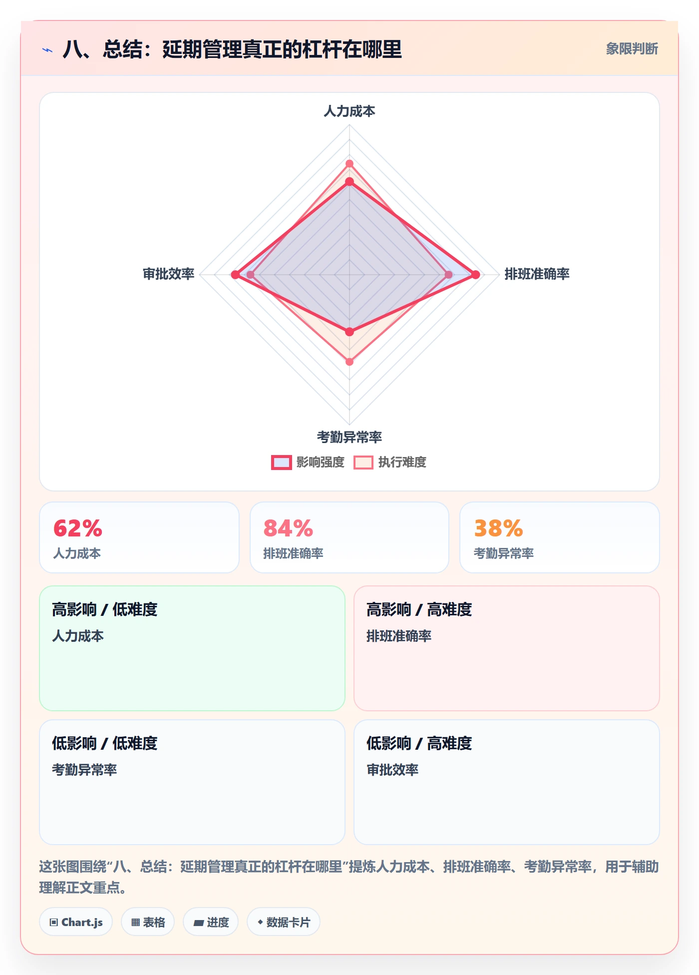 八、总结:延期管理真正的杠杆在哪里