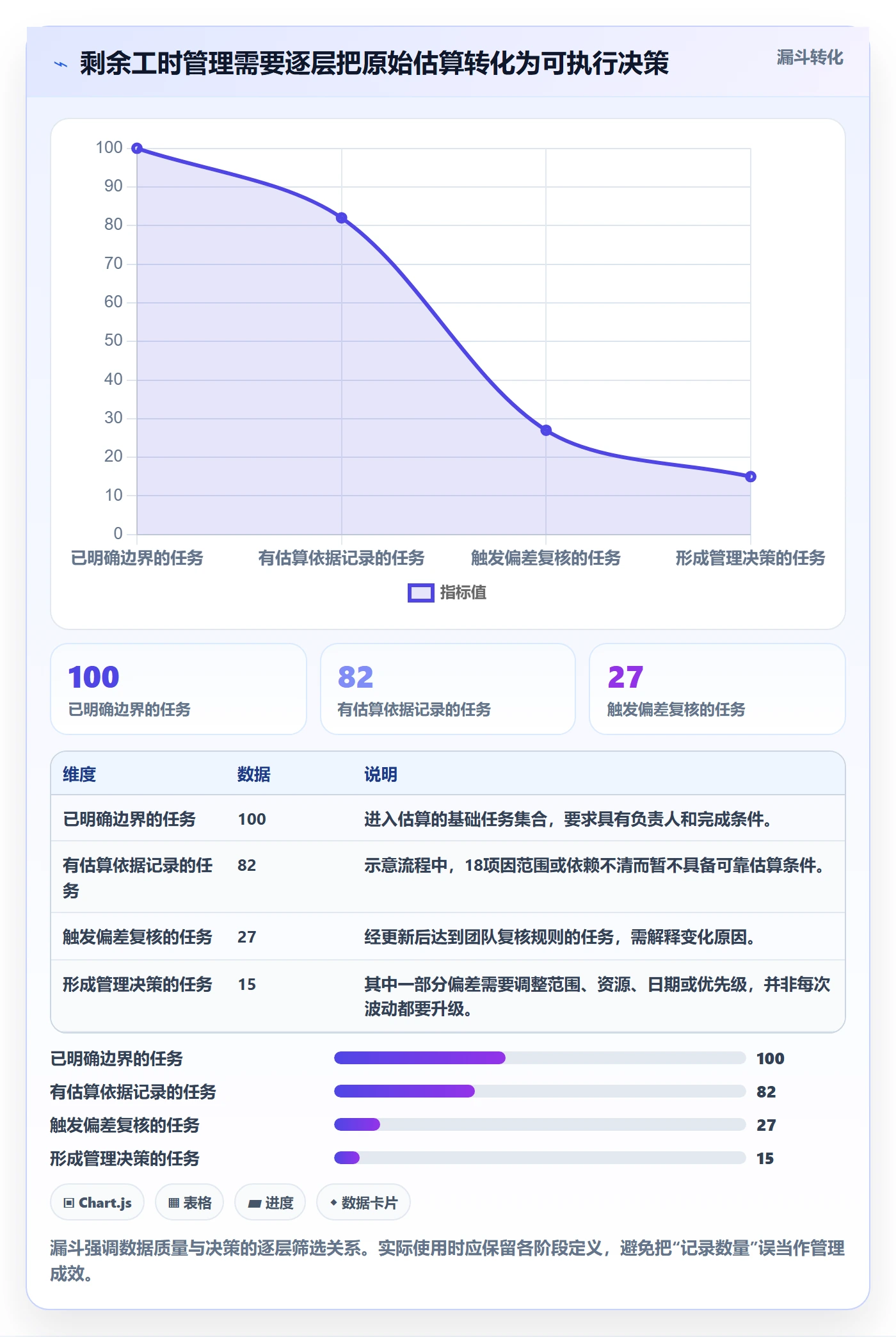剩余工时最佳实践:项目负责人工时管理落地方案,常见问题