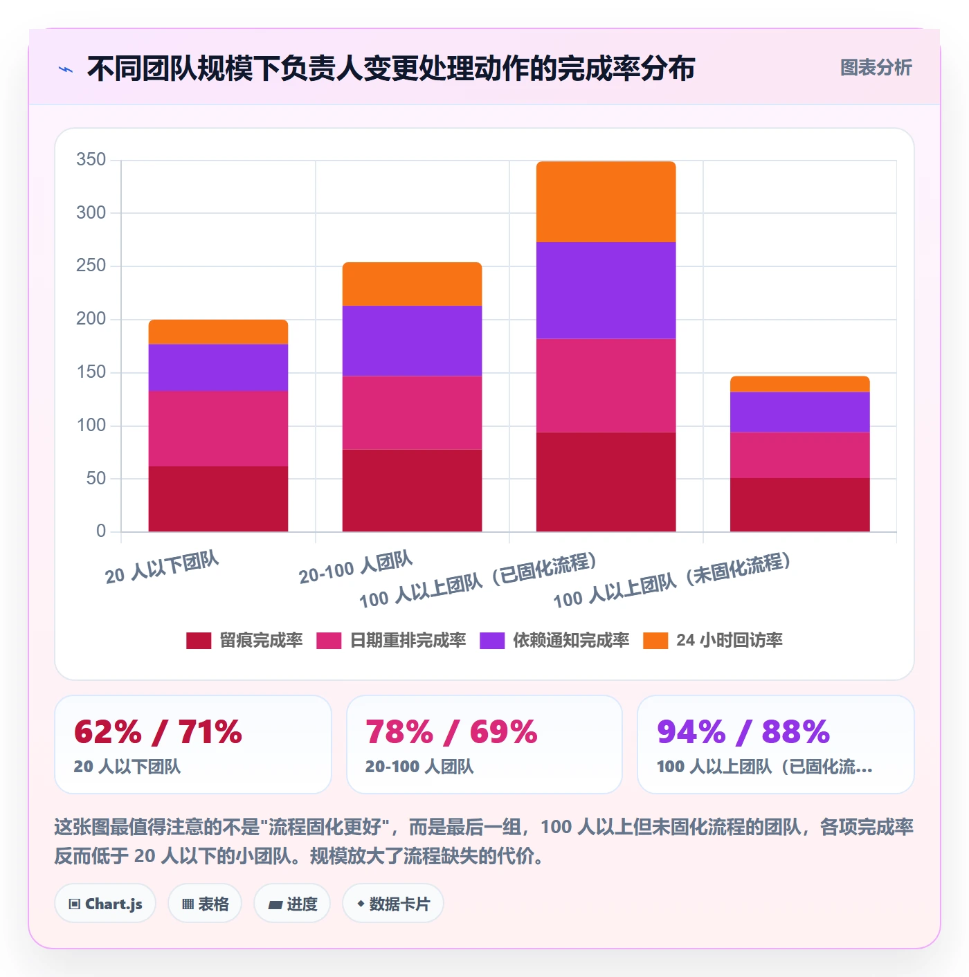 任务分派任务负责人变更教程：产品经理协同管理，避坑指南