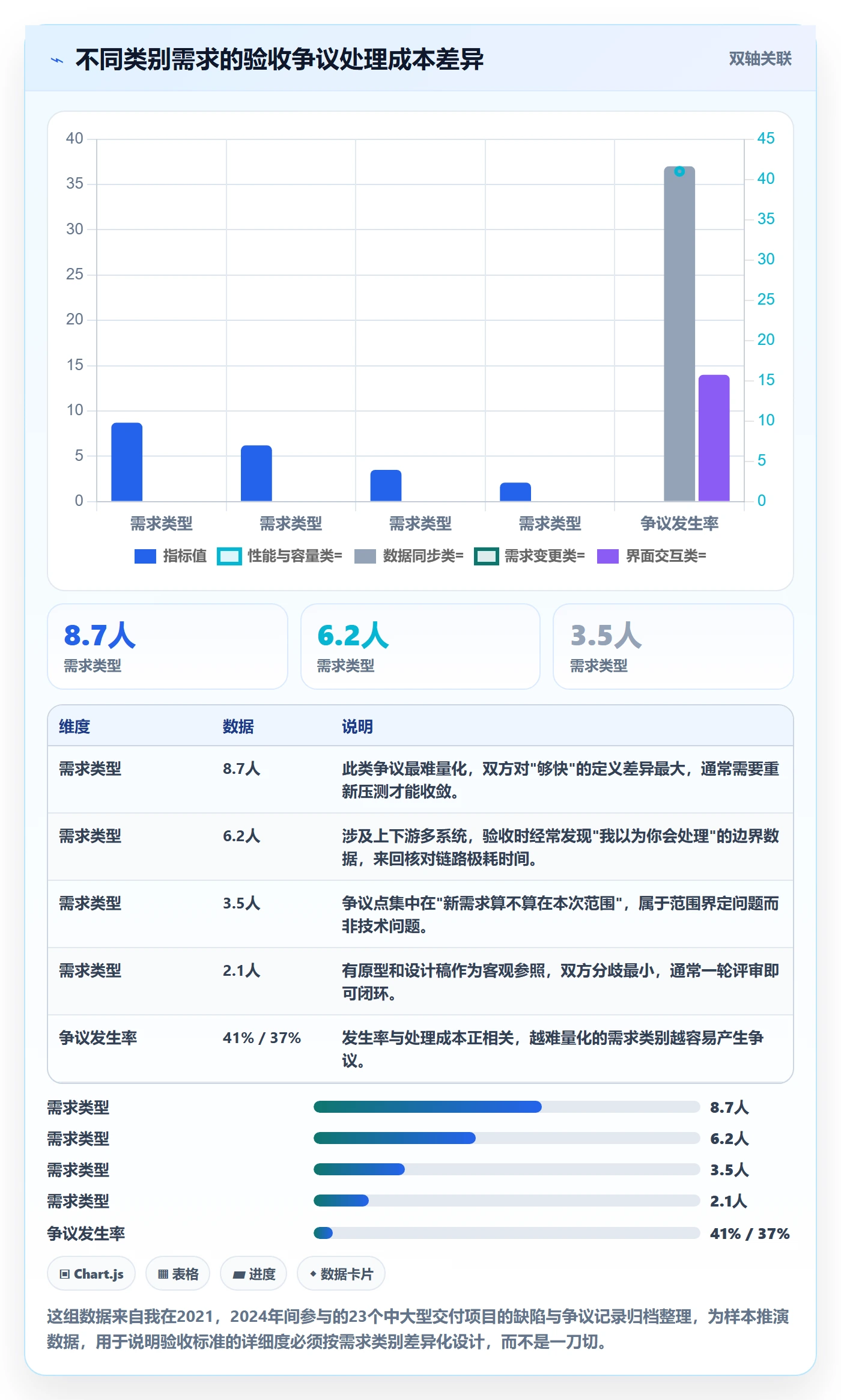 验收标准怎么做？PMO最佳实践：任务验收从0到1